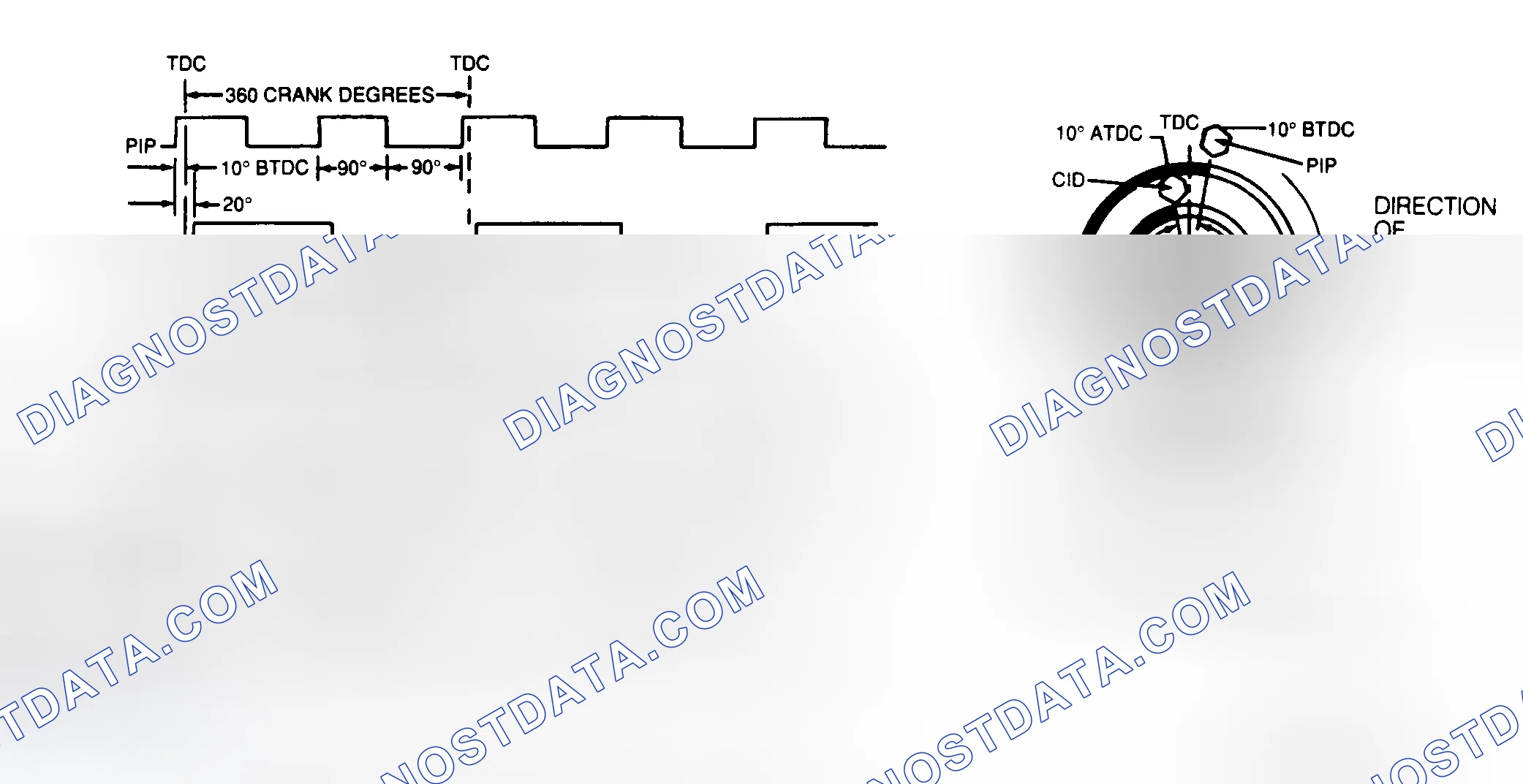 Scheme 27: ICM Signal Diagram (Mustang 2.3L)