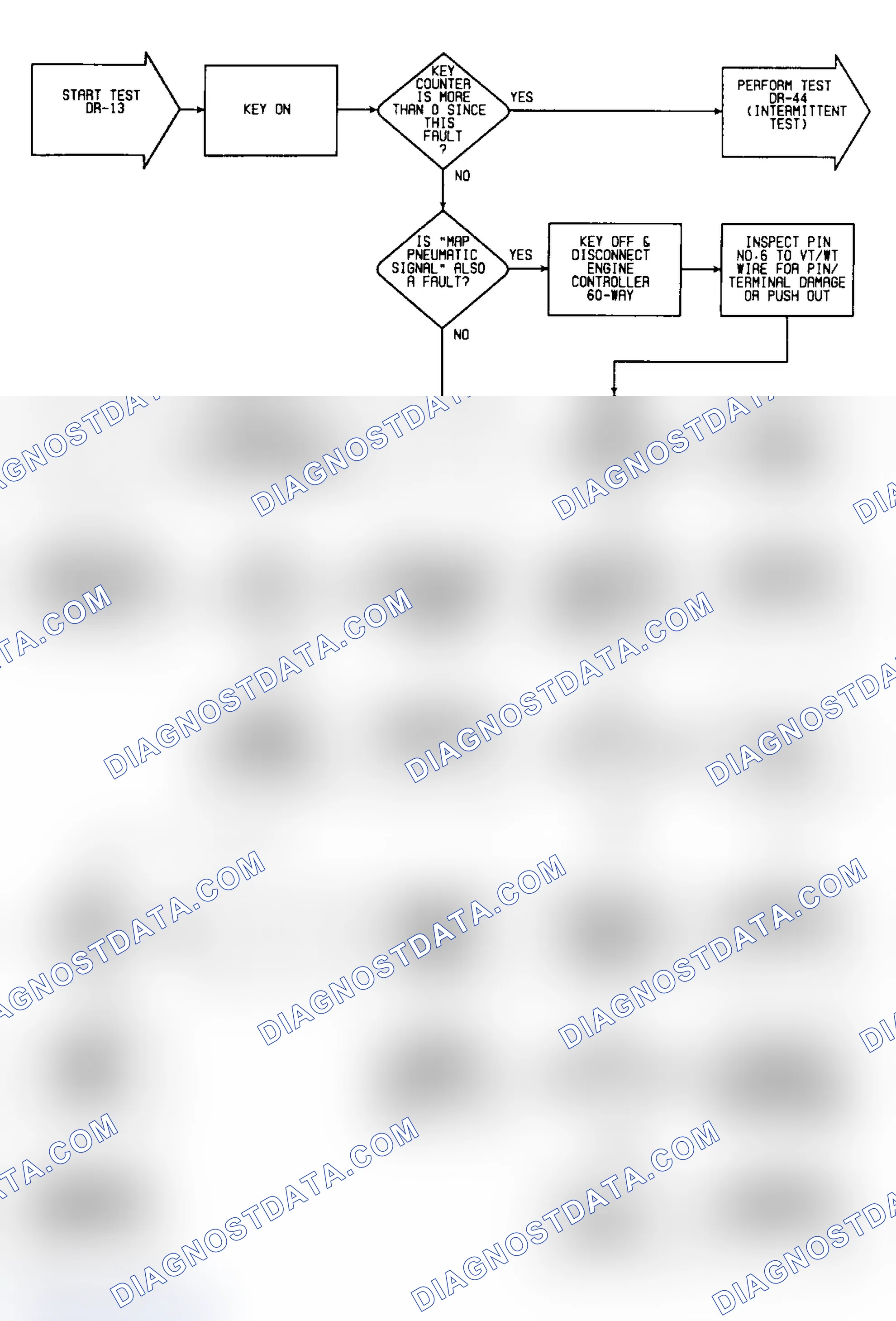 Scheme 393: DR13: Flow Chart