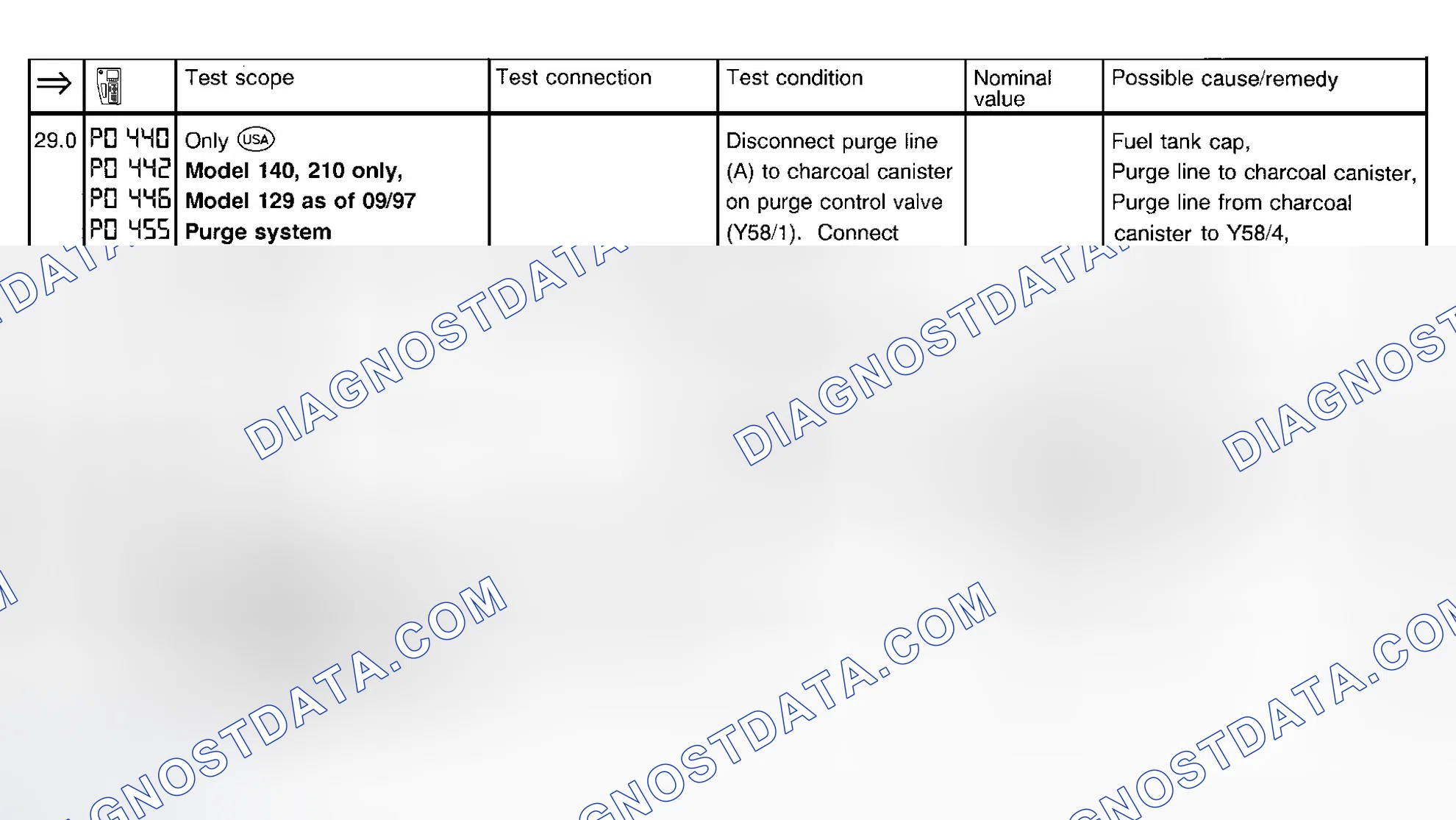 Scheme 31: Fuel Injection System Test (Steps 29.0 & 30.0)