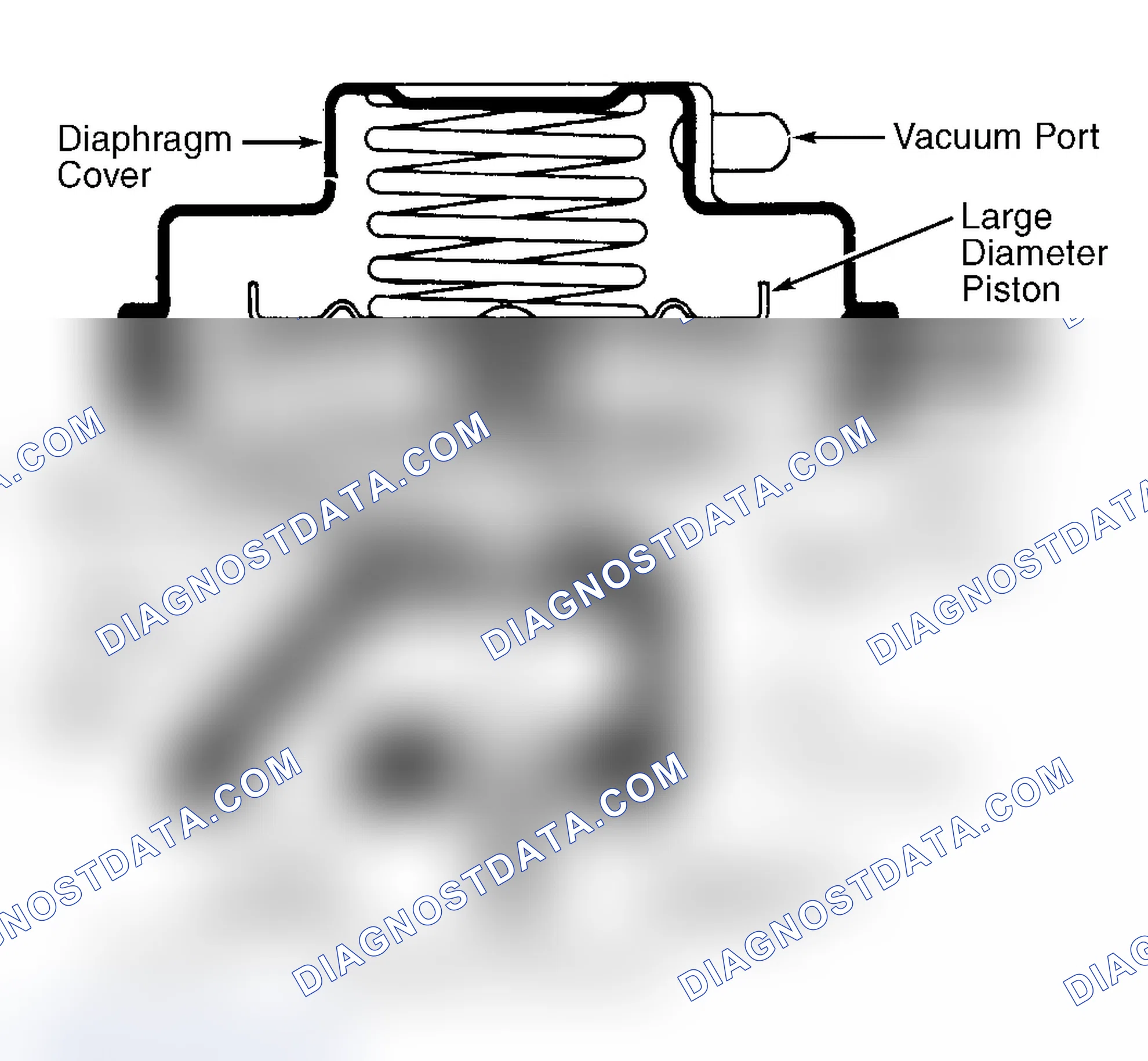 Scheme 8: Dual Diaphragm EGR Valve