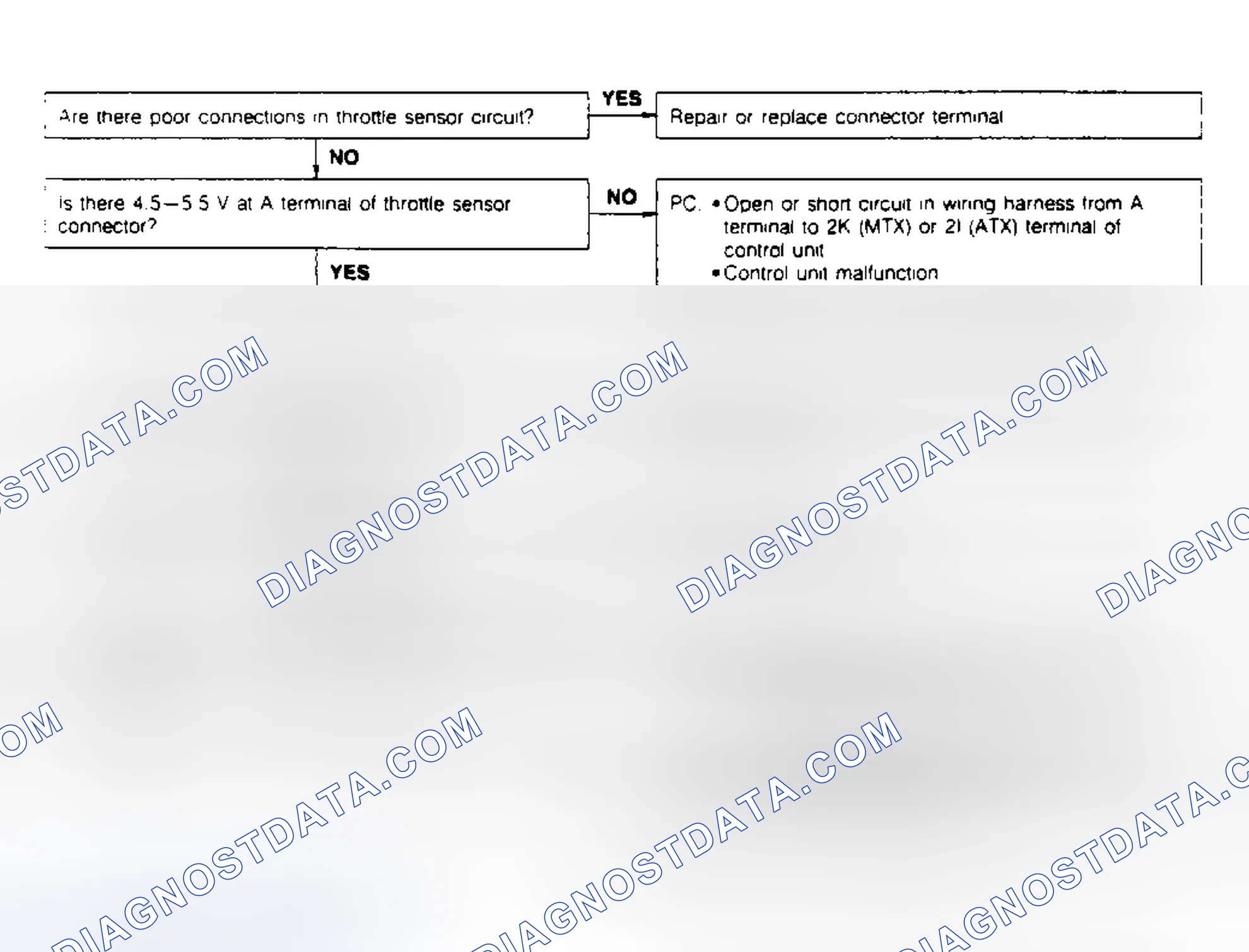 Scheme 18: CODE 12: THROTTLE SENSOR