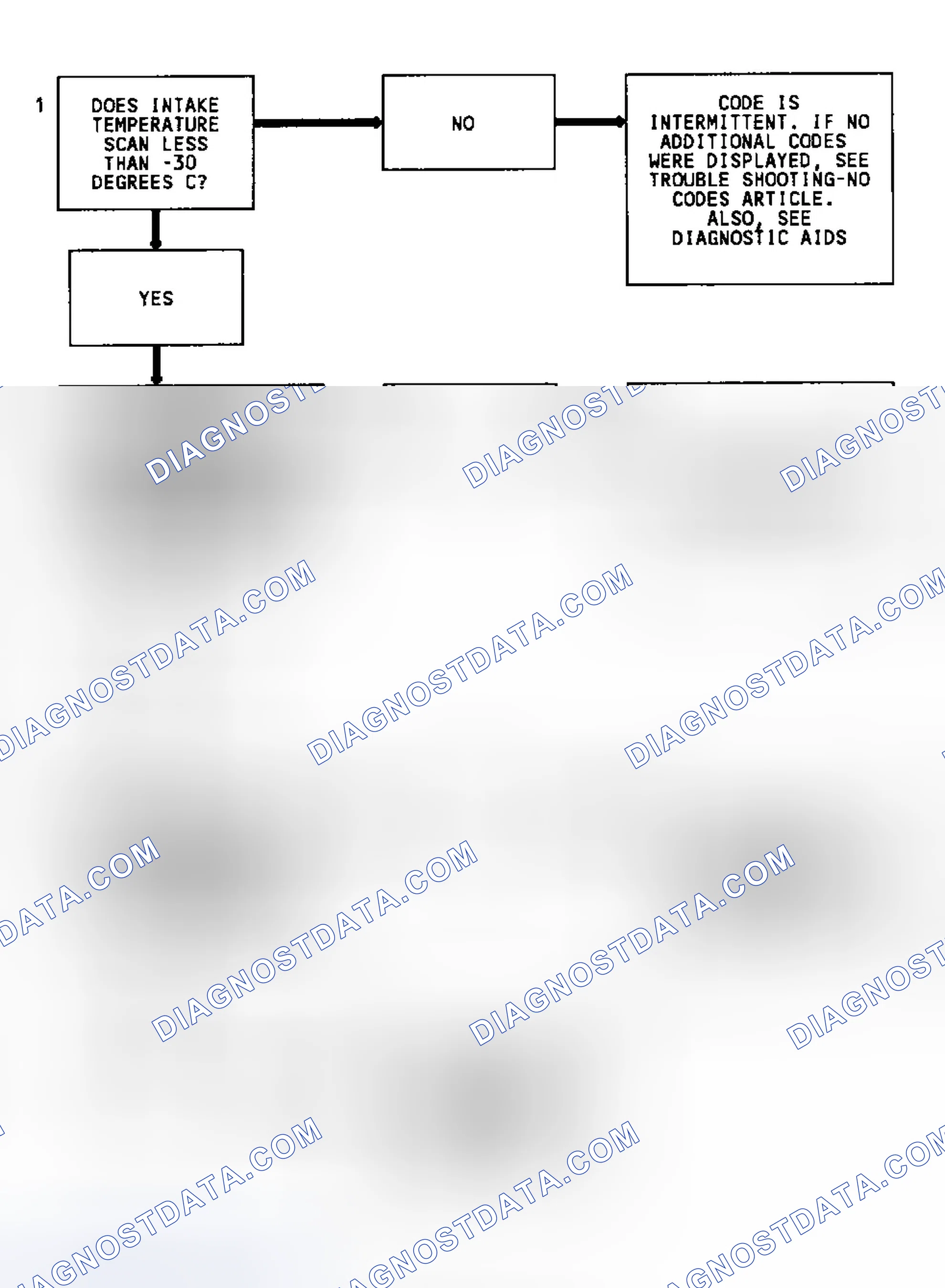 Scheme 35: Code 23 Flow Chart (2.5L & 4.3L Turbo) MAT Sensor Temperature Low