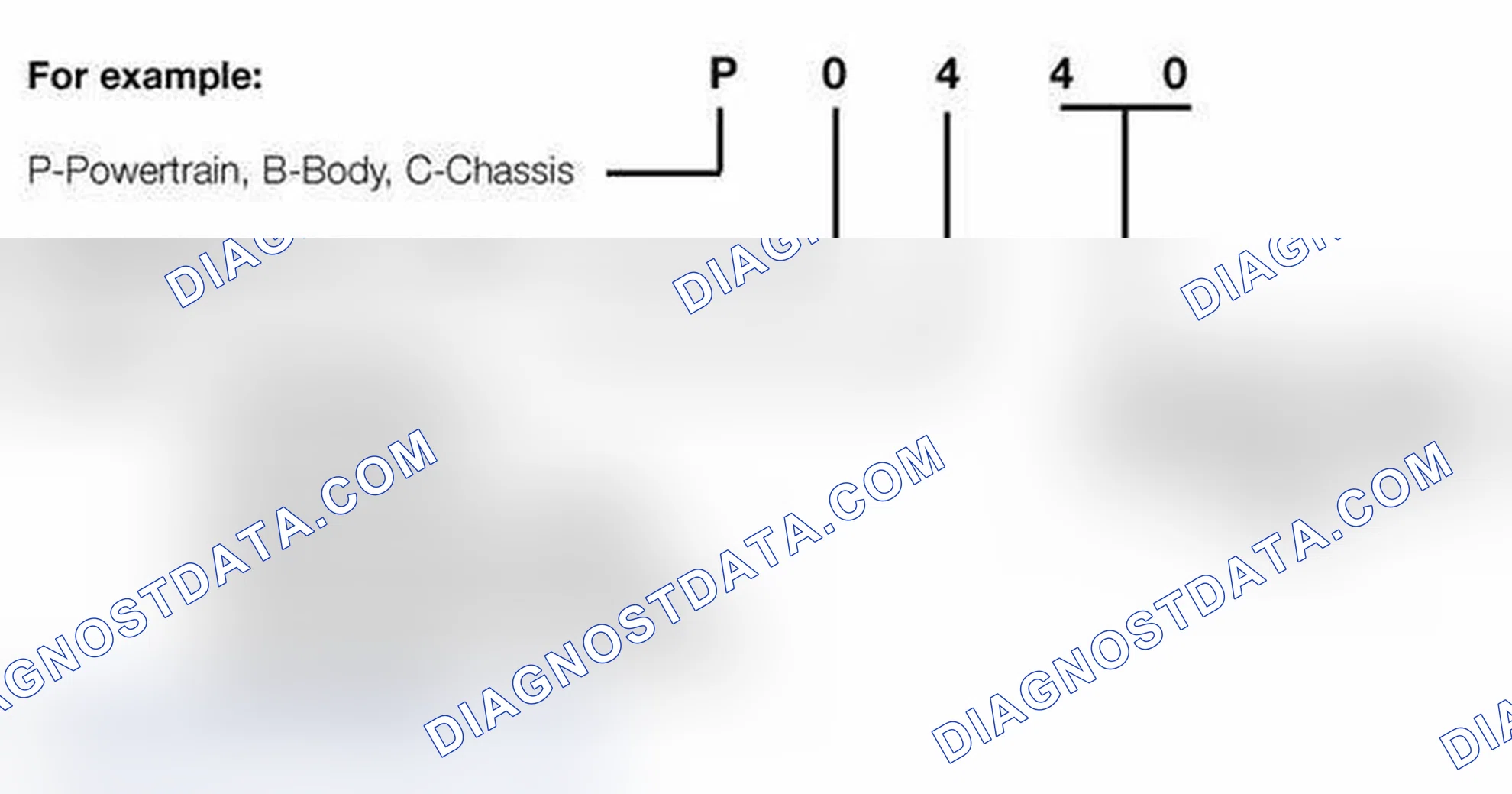 Scheme 557: OBD II Diagnostic Trouble Codes (DTC)