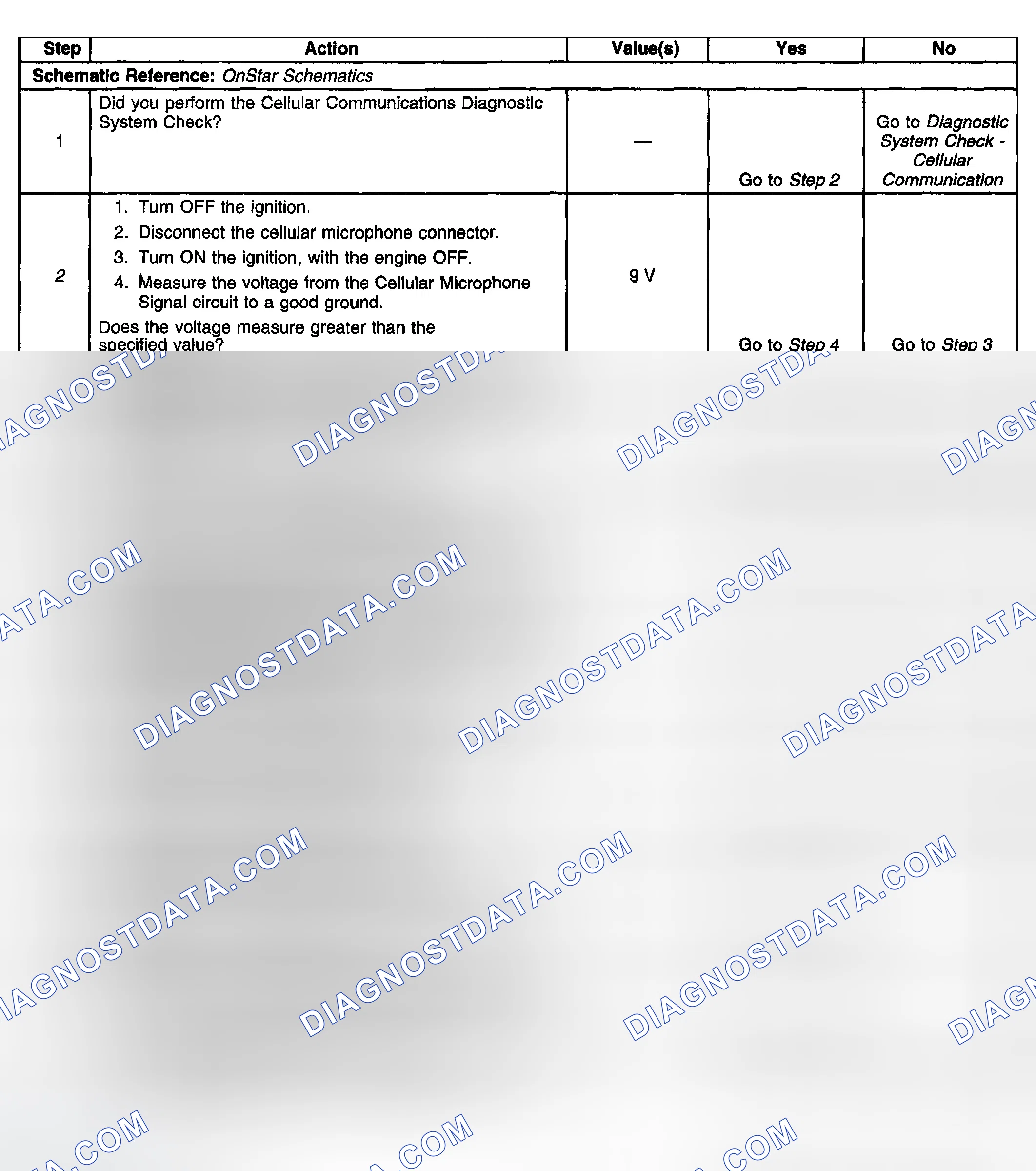 Scheme 100: Test Description