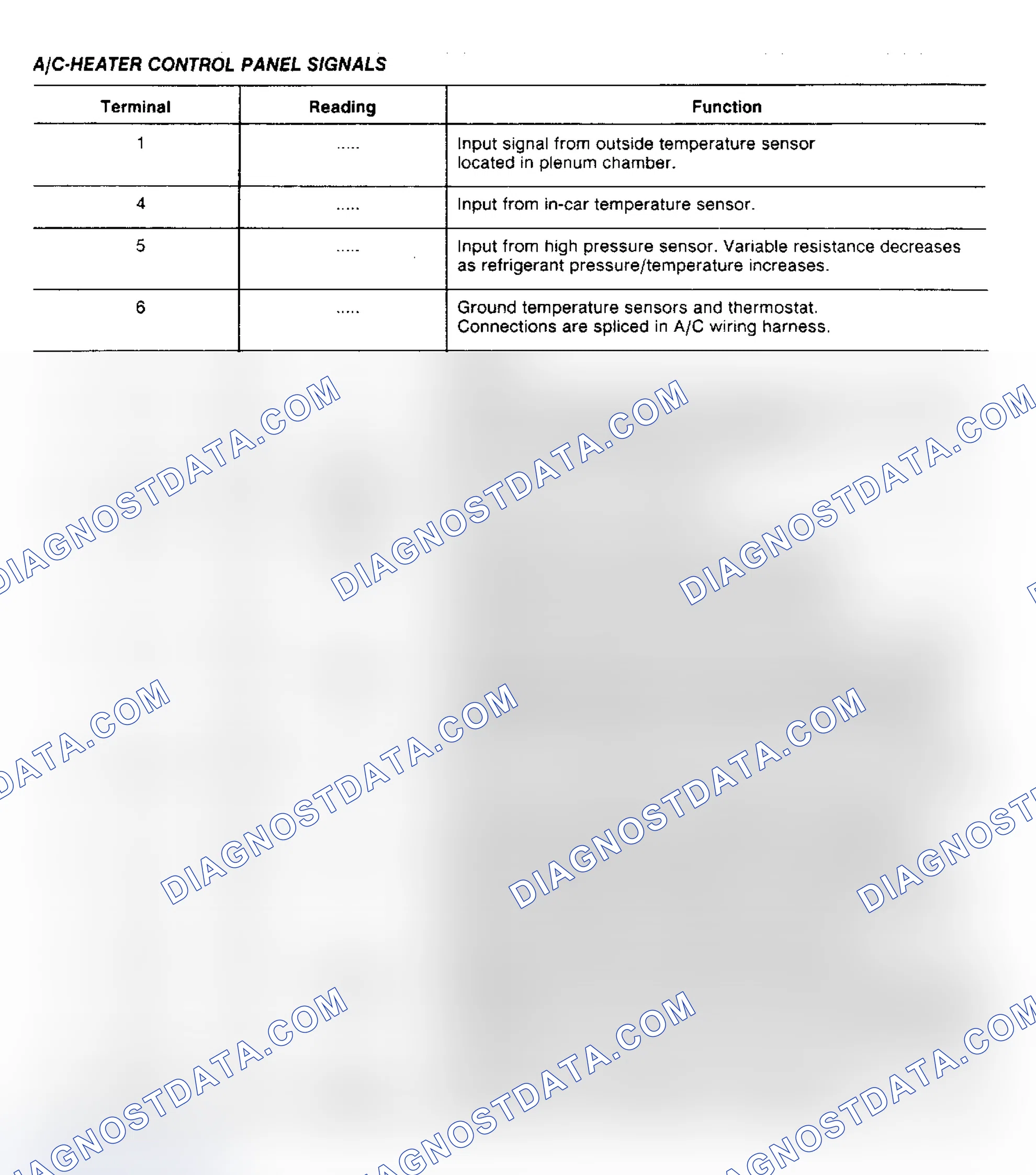 Scheme 5: A/C-Heater Control Panel Signals