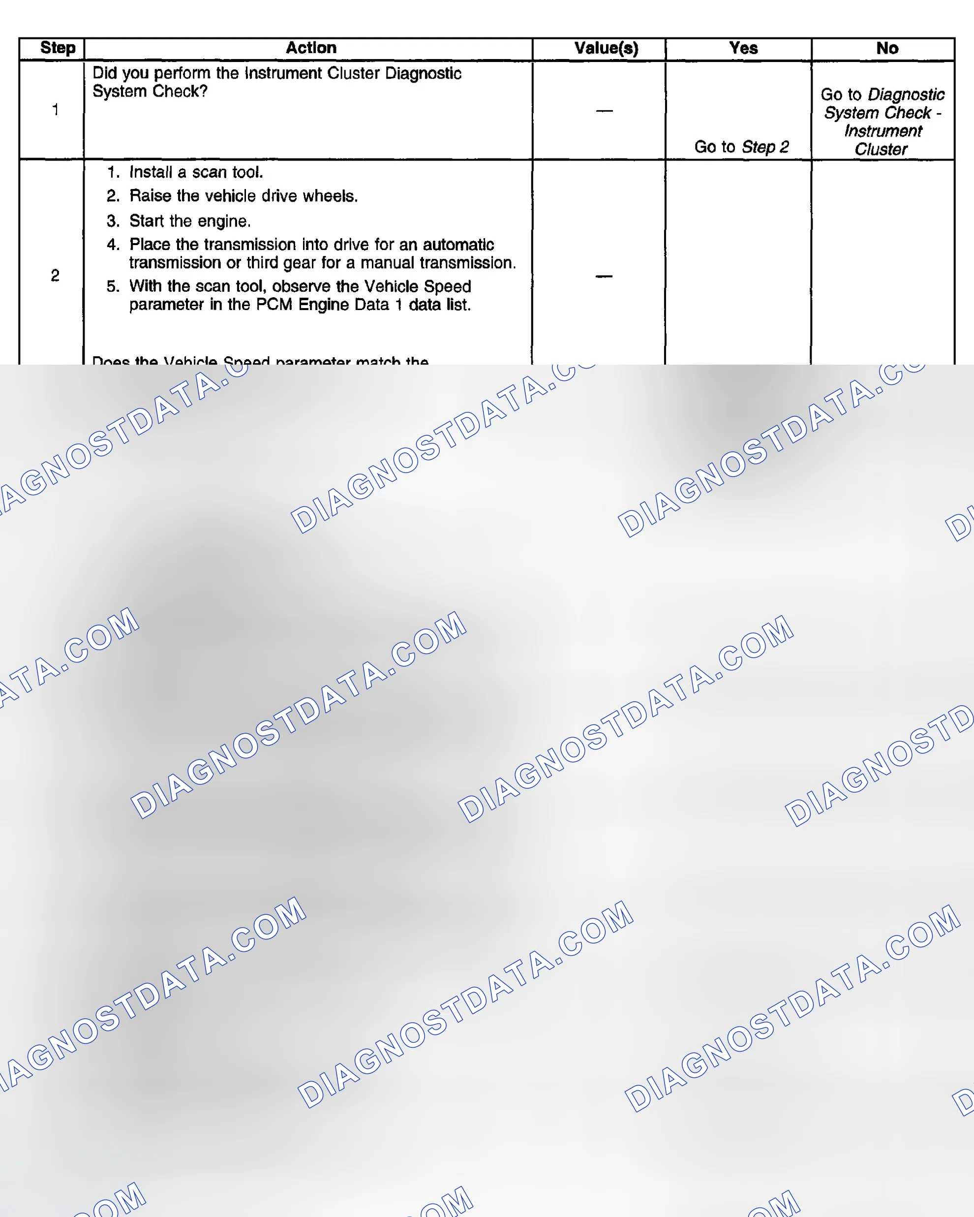 Scheme 7: Speedometer And/Or Odometer Inaccurate Or Inoperative (Gas)