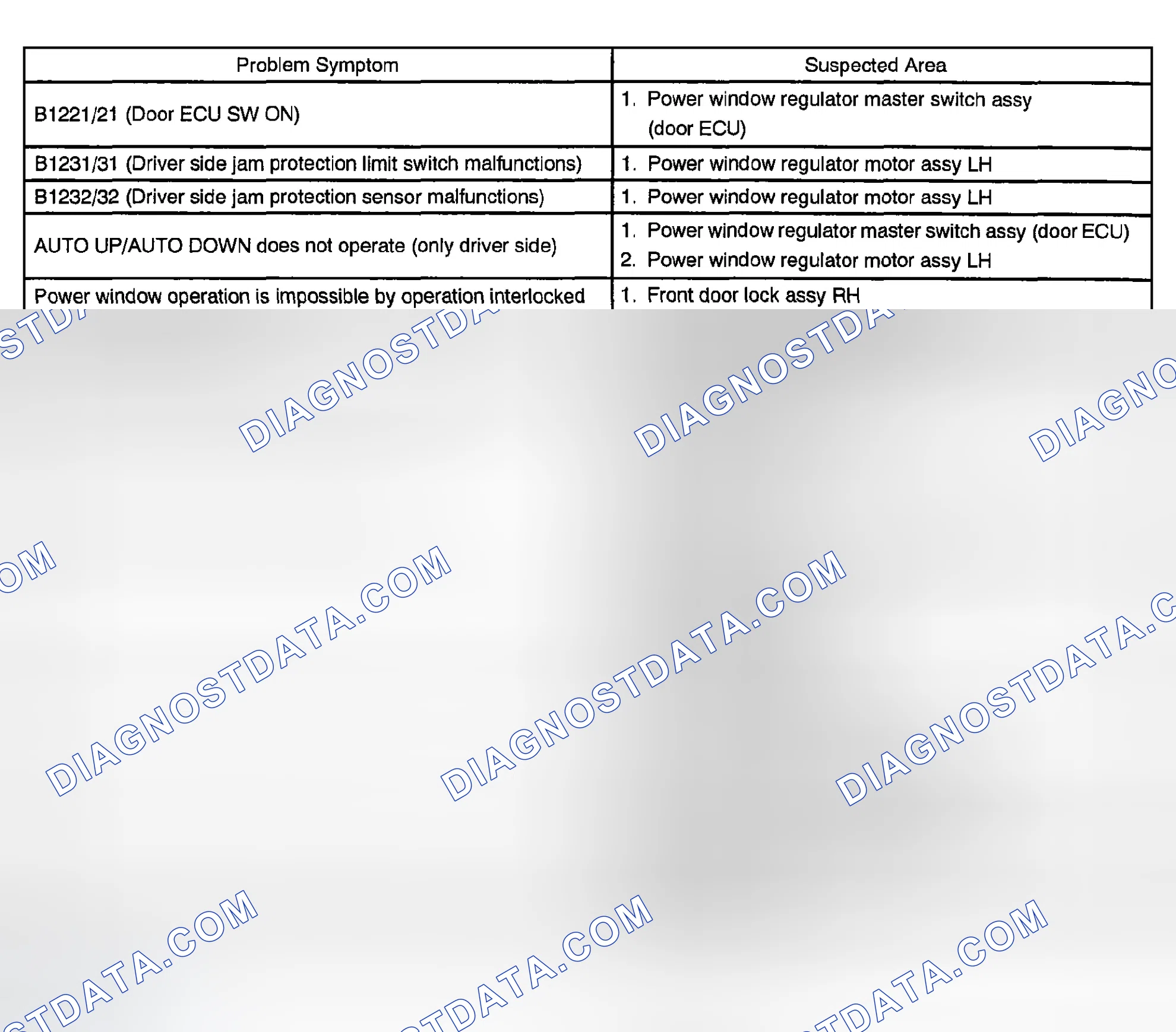 Scheme 8: PROBLEM SYMPTOMS TABLE