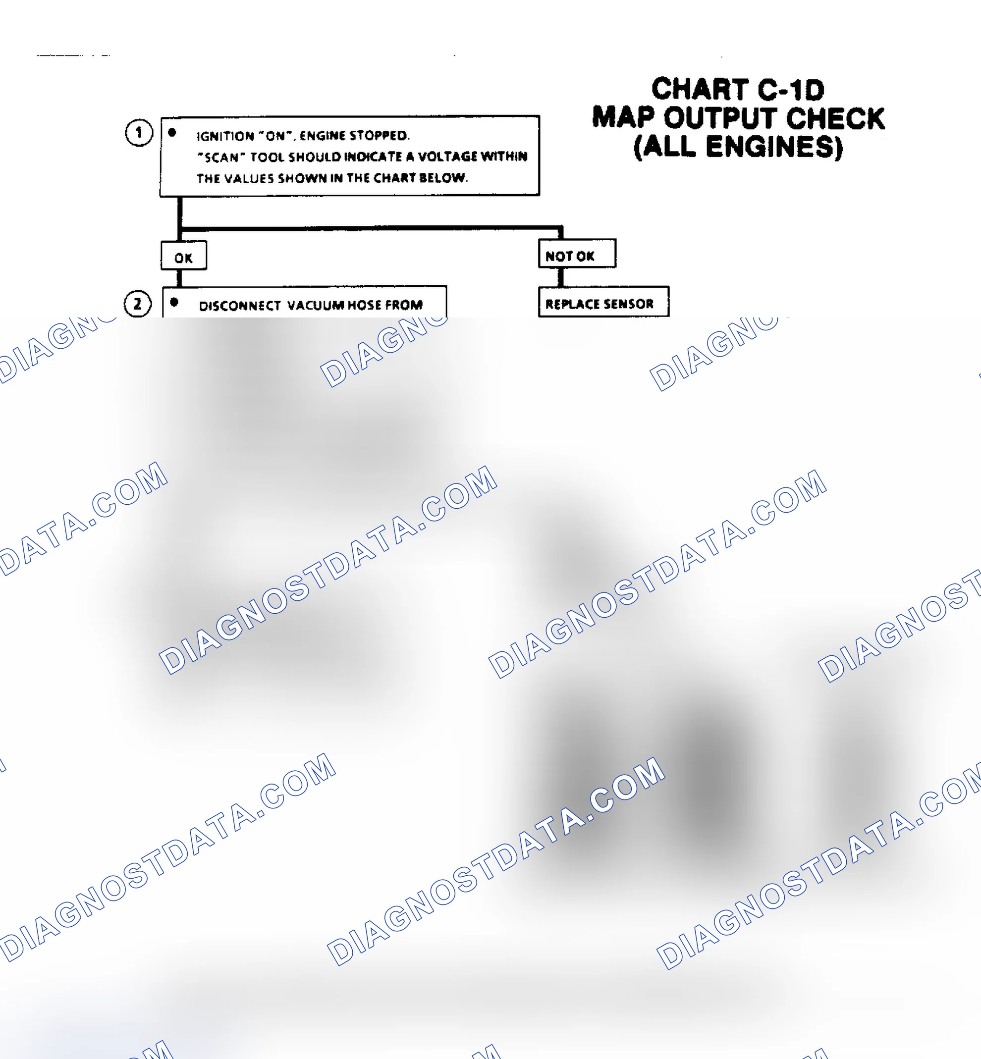 Scheme 634: Flow Chart C1D, MAP Output Check (All Engines)
