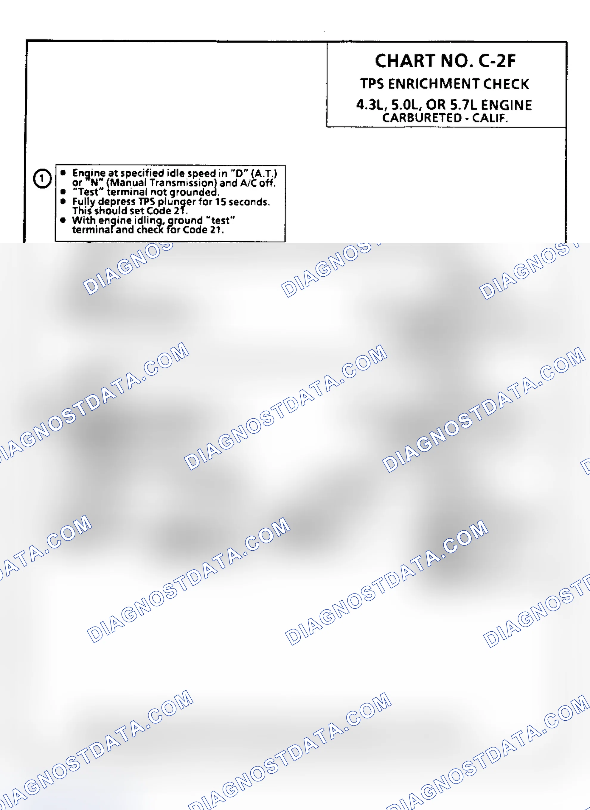 Scheme 103: Chart C2F: TPS Enrichment Check