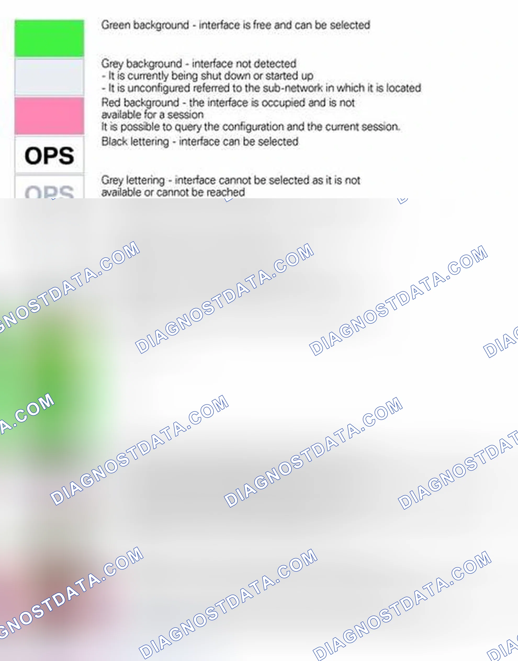 Scheme 109: Explanation of Status Indicators