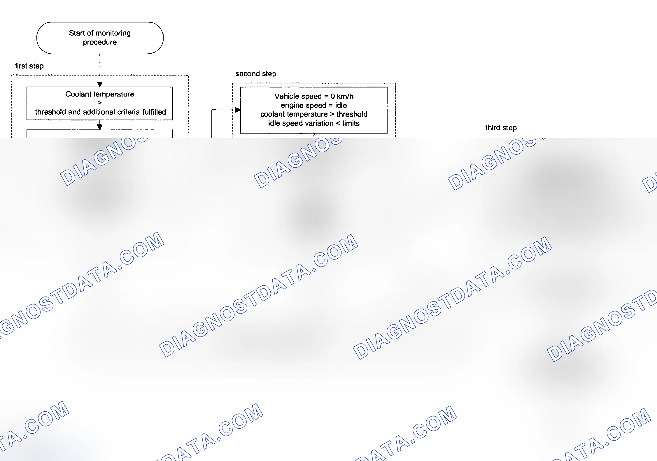 Scheme 140: 2003 BMXV03.0LER, 3BMXV03.0M5R, 3BMXT03.0E5R & 3BMXV02.5M56