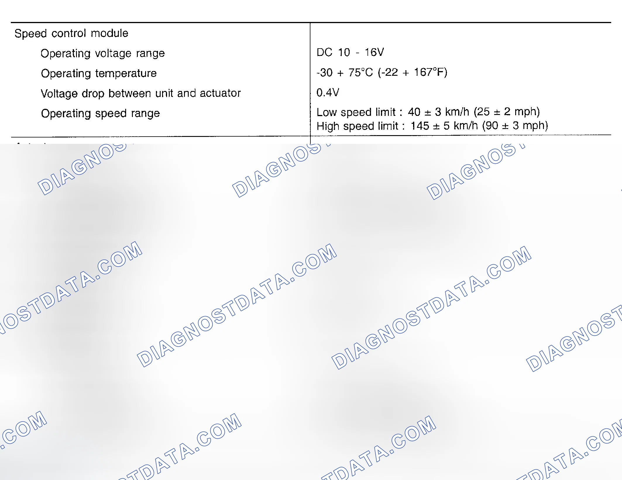Scheme 8: SYSTEM SPECIFICATIONS