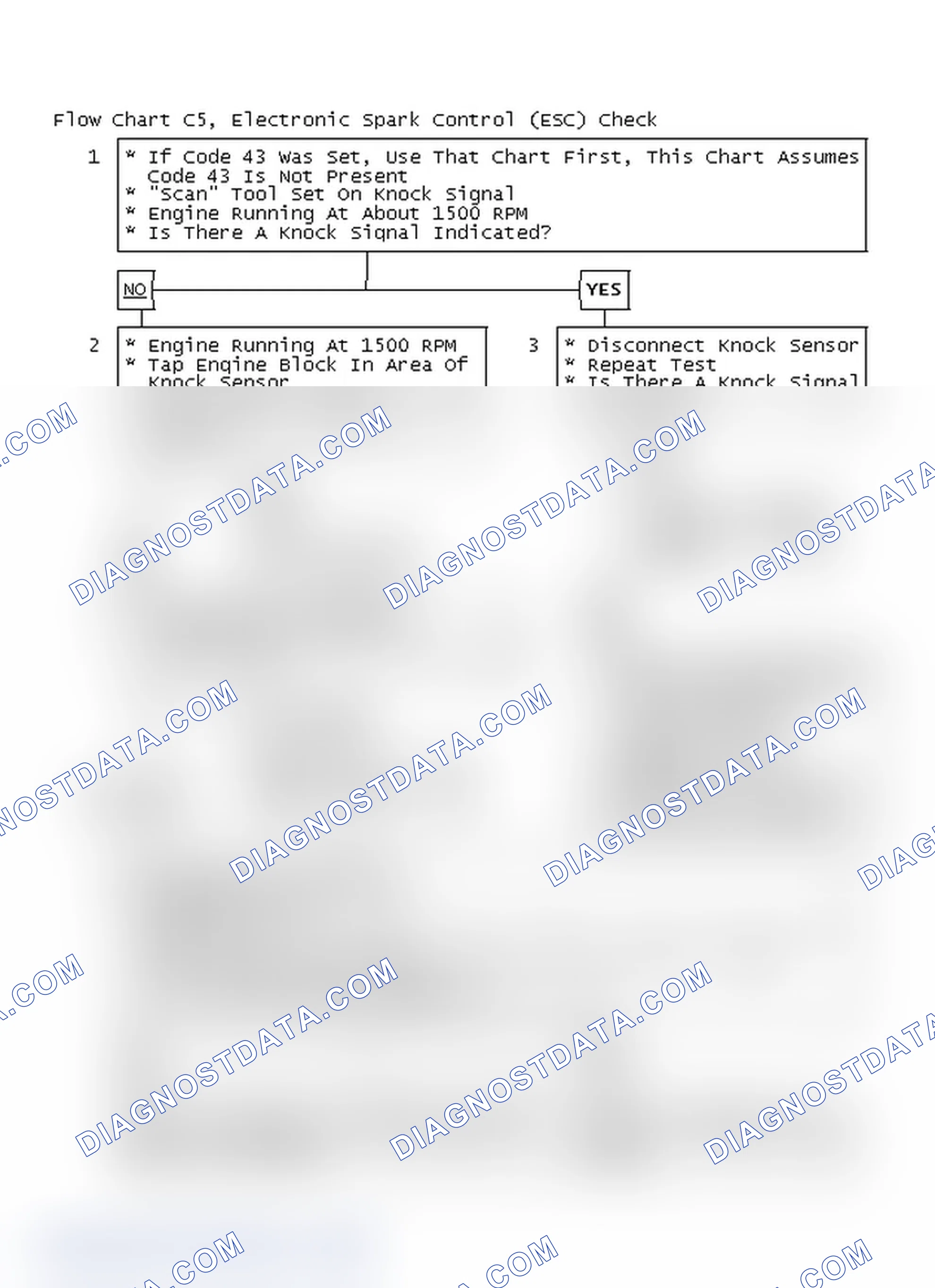 Scheme 149: Flow Chart C5, Electronic Spark Control (ESC) Check