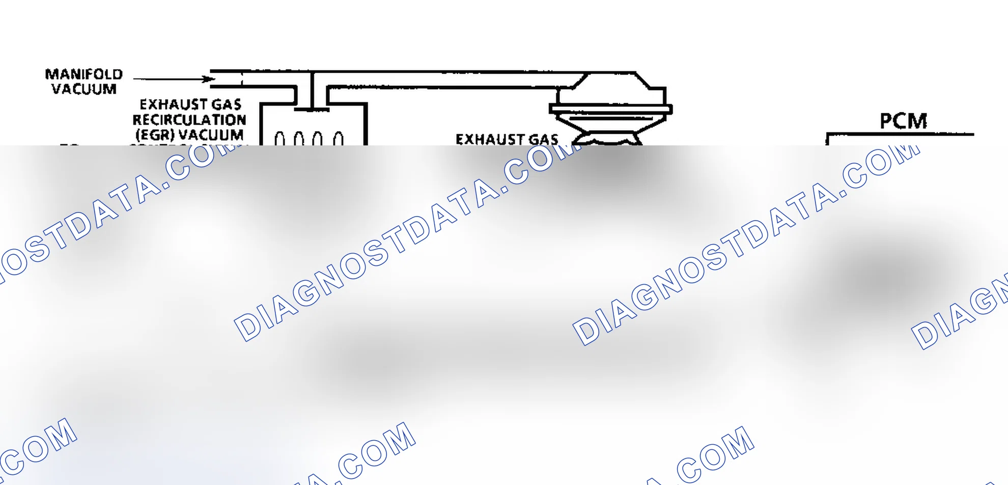 Scheme 31: Code 32 Flow Chart (Fleetwood) EGR System Error
