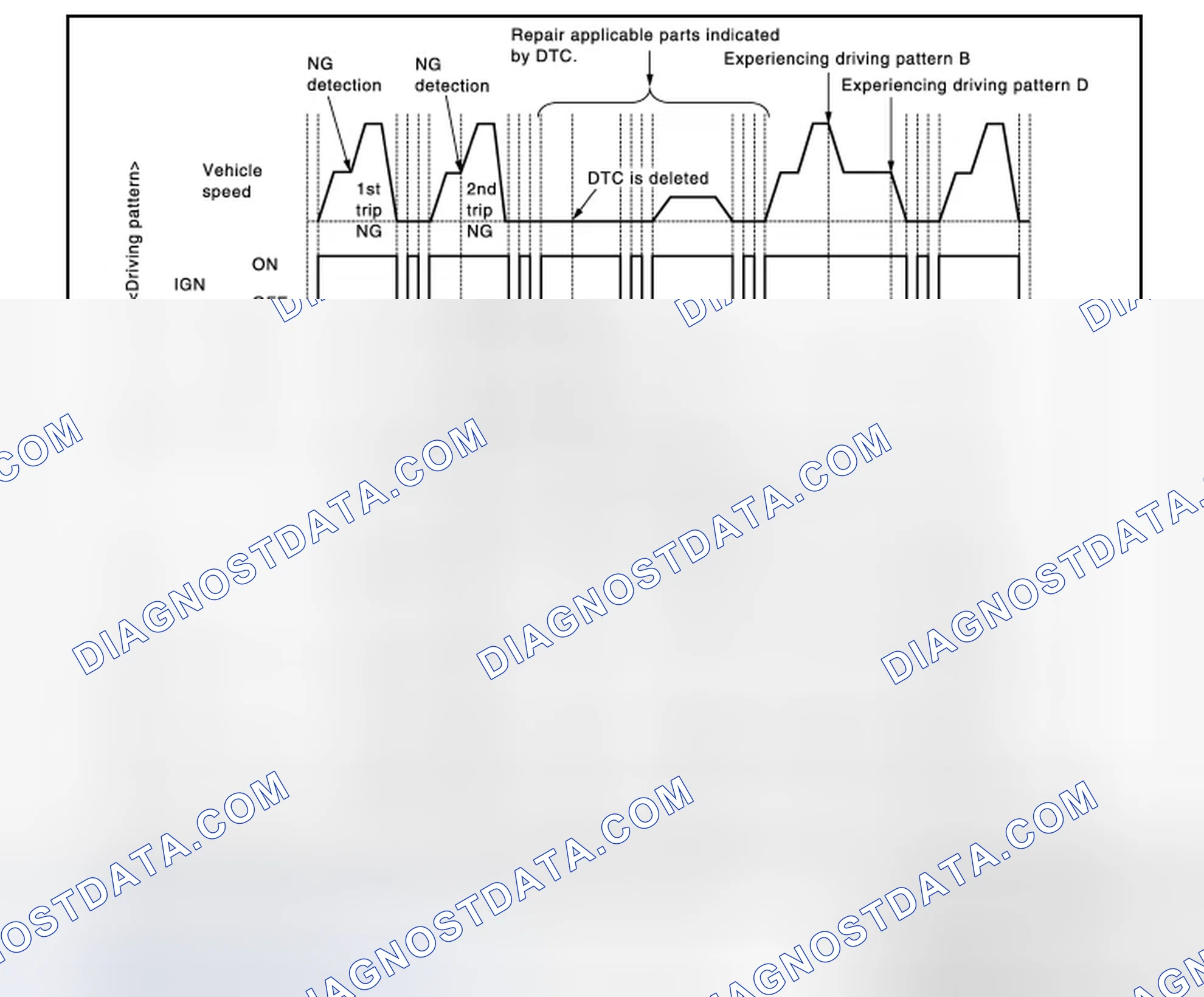 Scheme 79: Work Procedure (Group B)