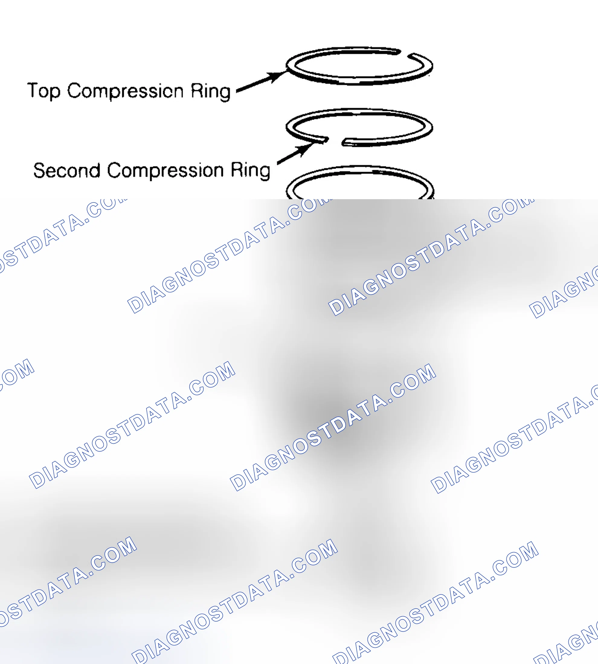 Scheme 8: Positioning Typical Piston Ring End Gap