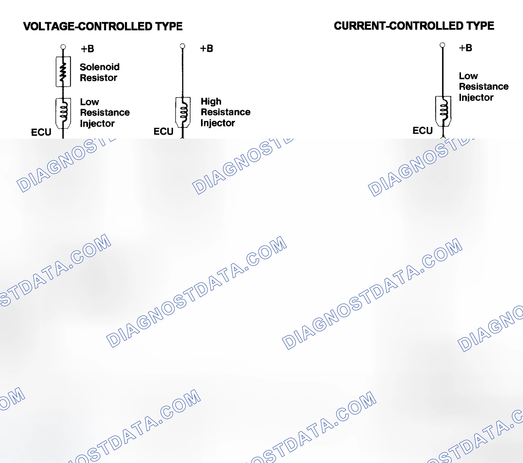 Scheme 4: Injector Driver Types - Current and Voltage