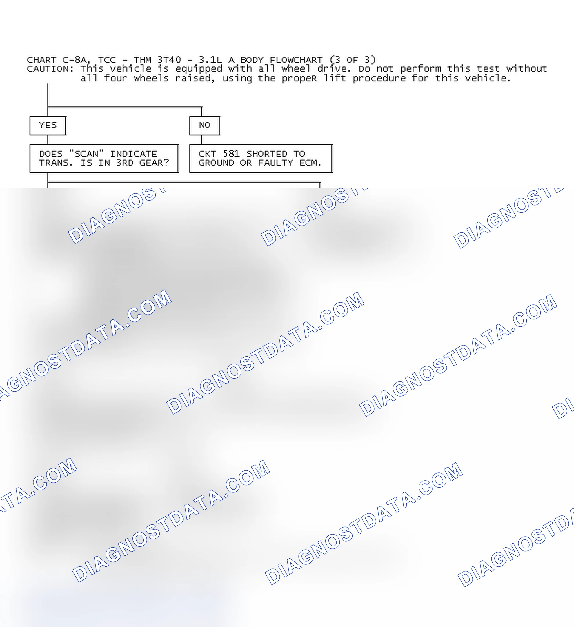 Scheme 159: Chart C-8A, TCC - THM 3T40 - 3.1L A Body Flowchart (3 Of 3)