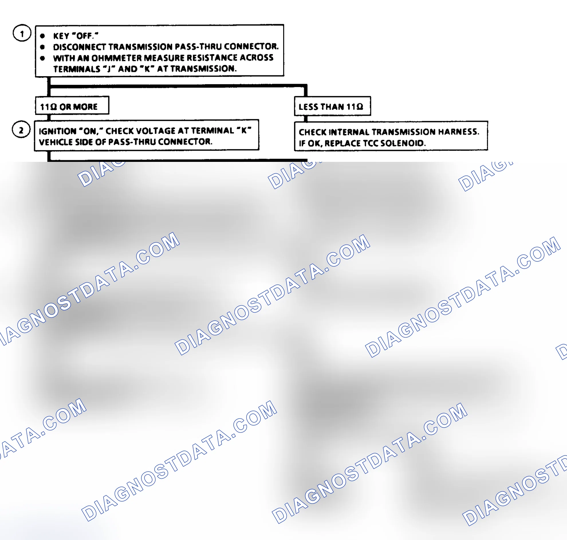 Scheme 328: Diagnostic Aids