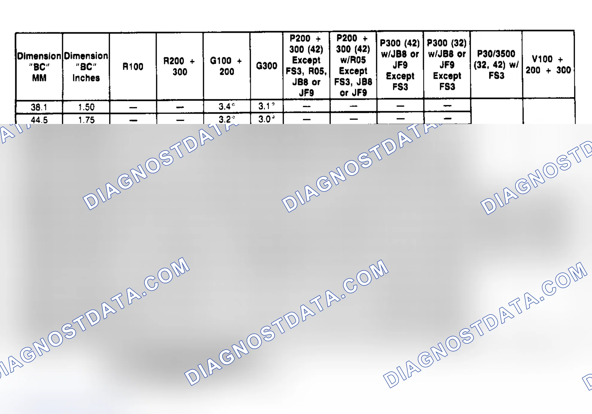 Scheme 11: CASTER SPECIFICATION TABLE