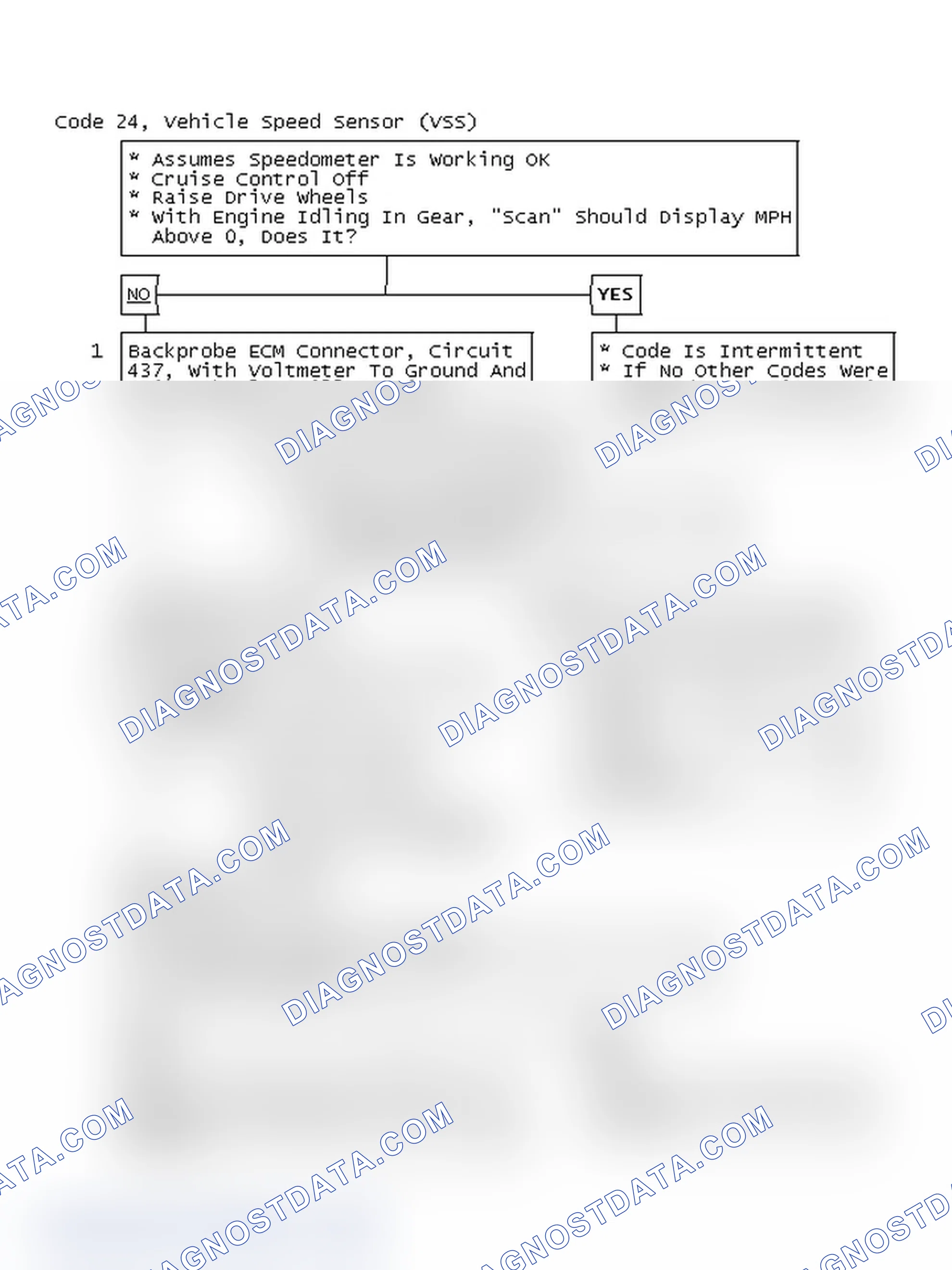 Scheme 58: Code 24, Vehicle Speed Sensor (VSS)