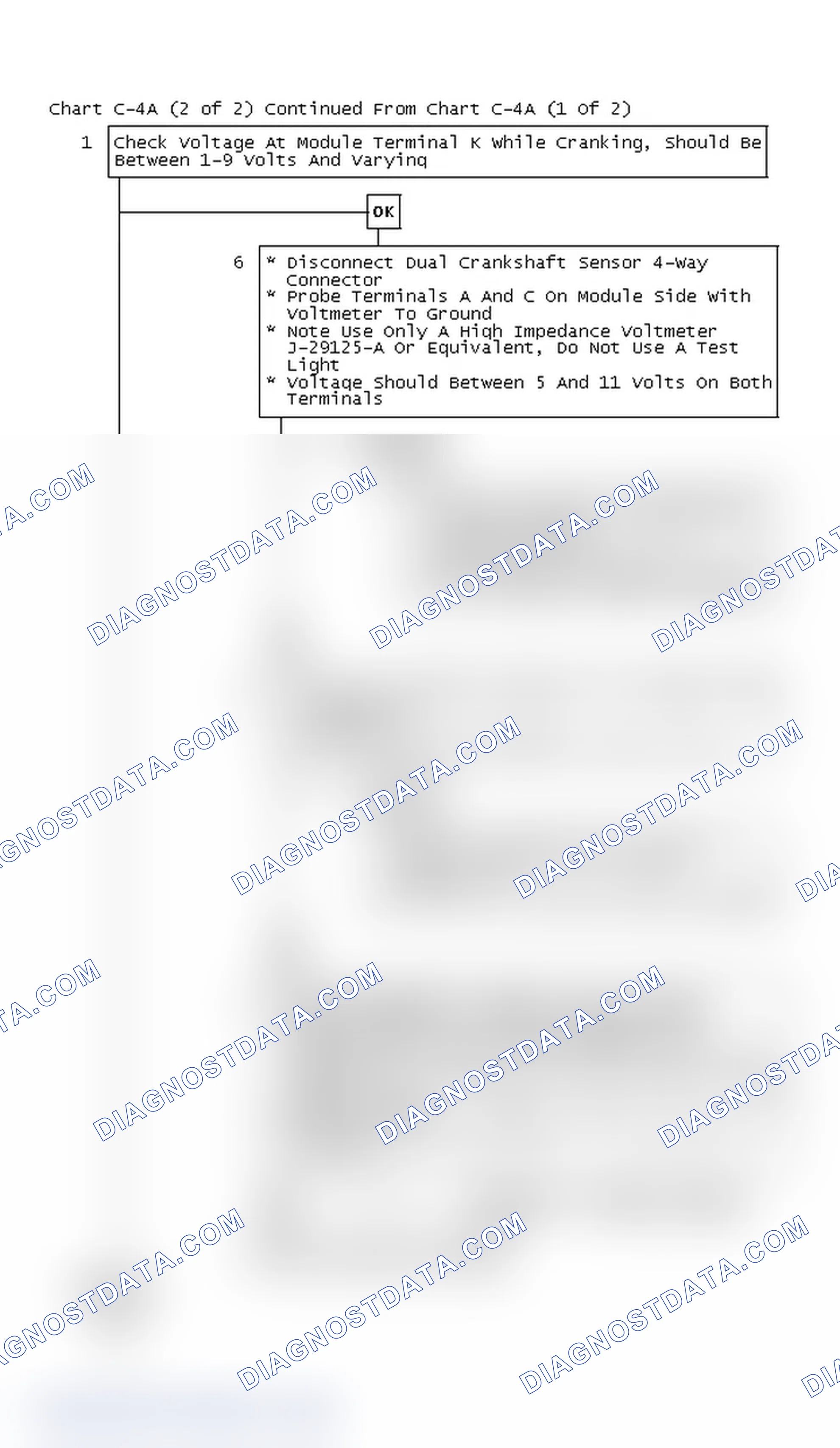 Scheme 348: Chart C-4A (2 of 2) Continued From Chart C-4A (1 Of 2)