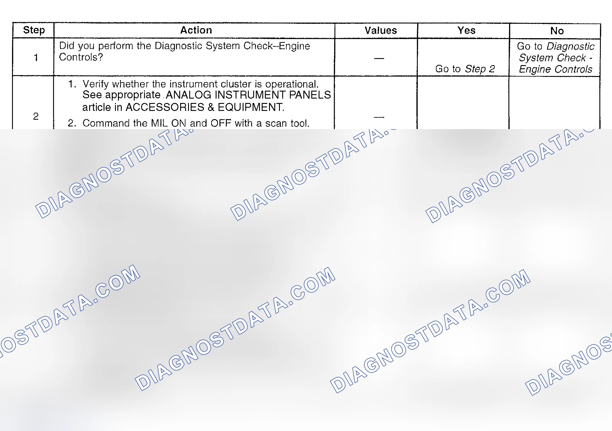 Scheme 253: Diagnostic Procedure