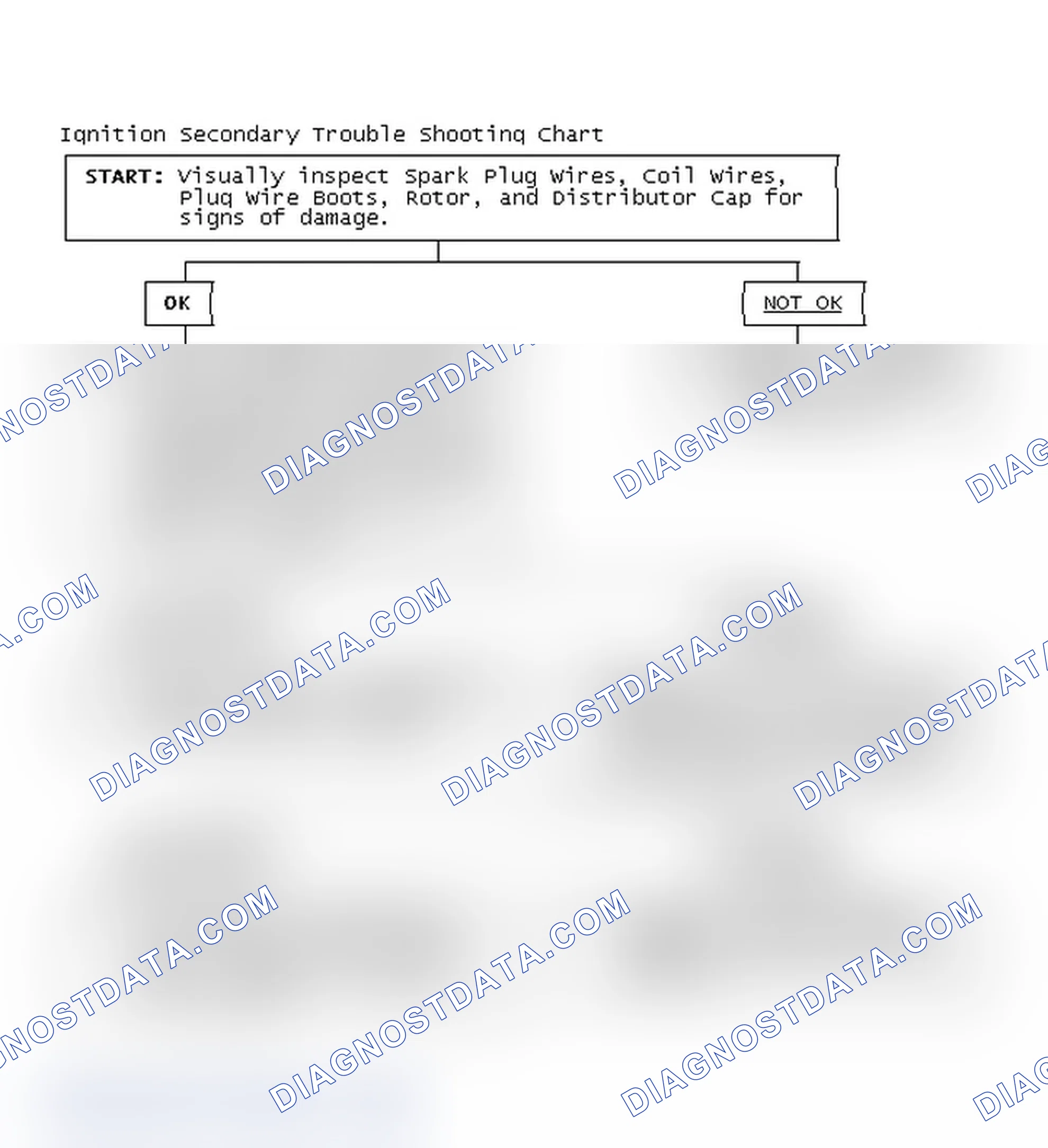 Scheme 3: Ignition Secondary Trouble Shooting Chart