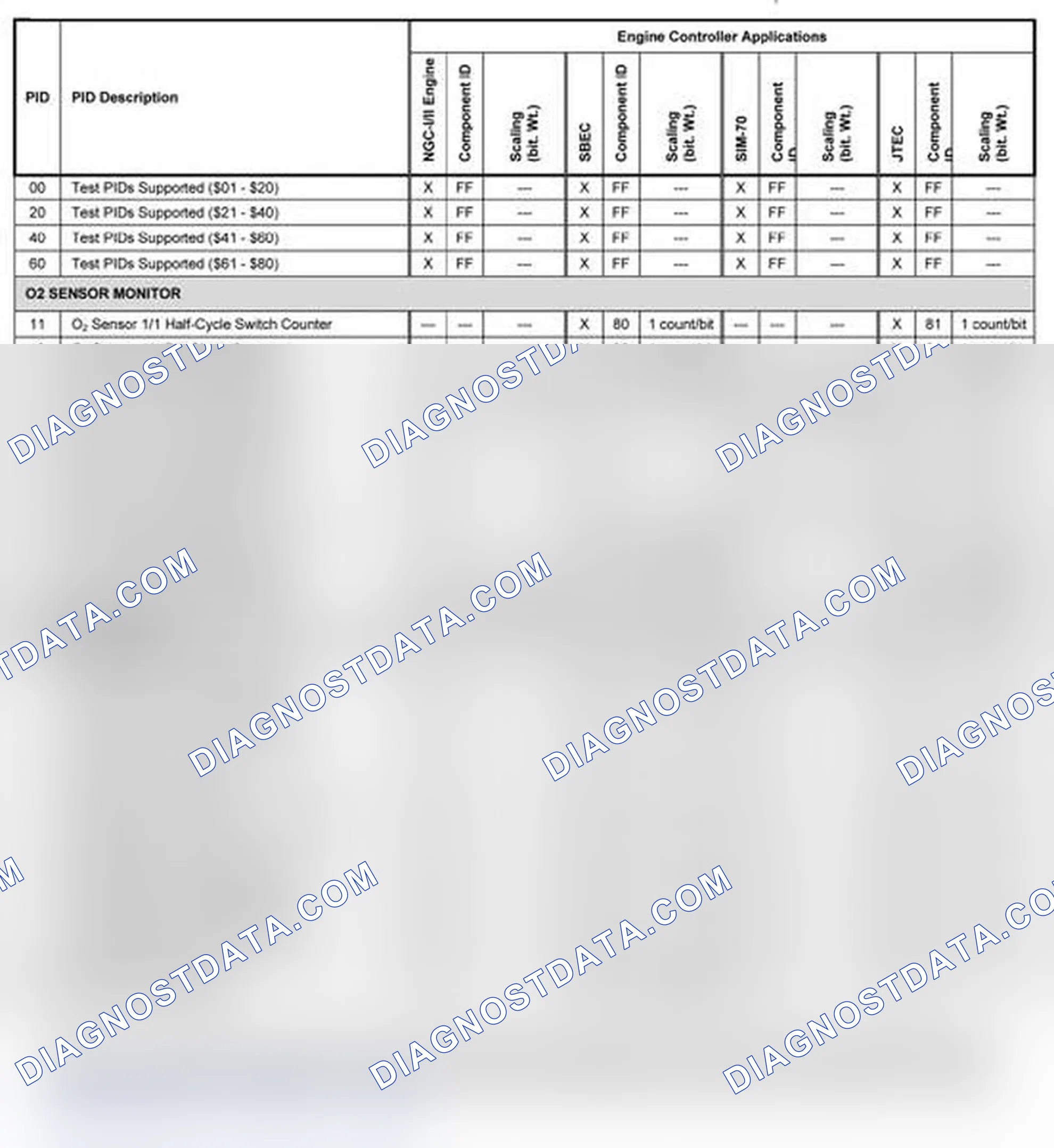 Scheme 11: 2003-2004