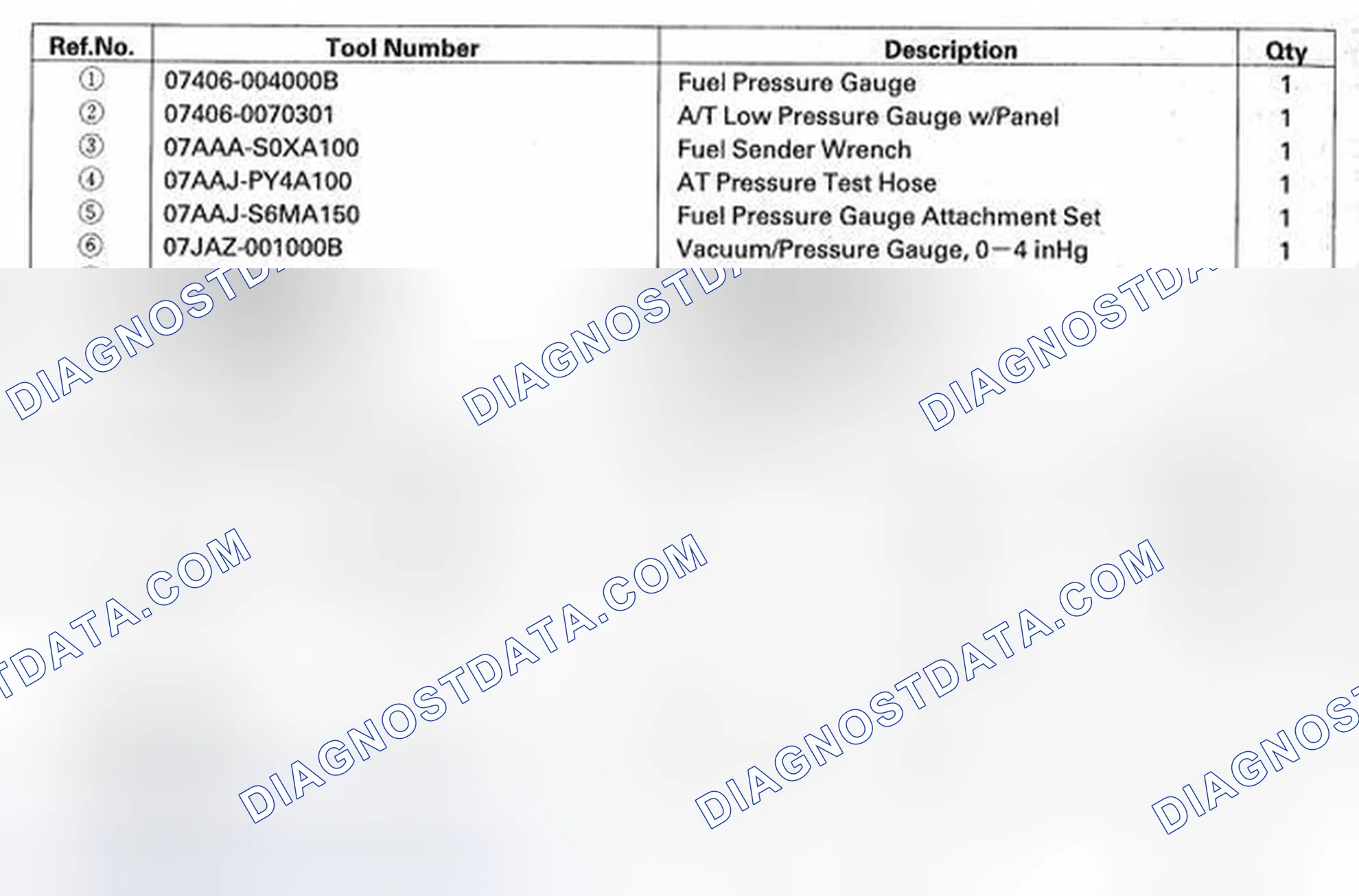 Scheme 194: Special Tools