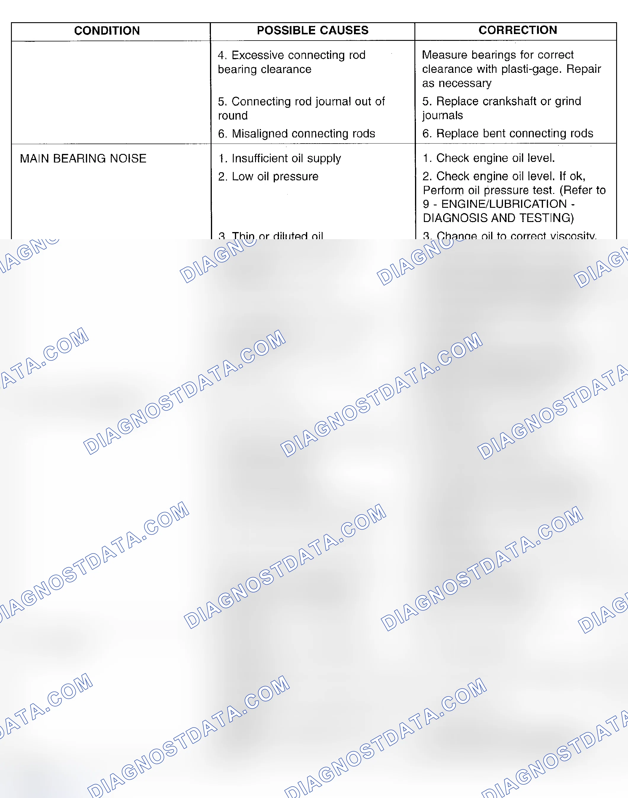 Scheme 7