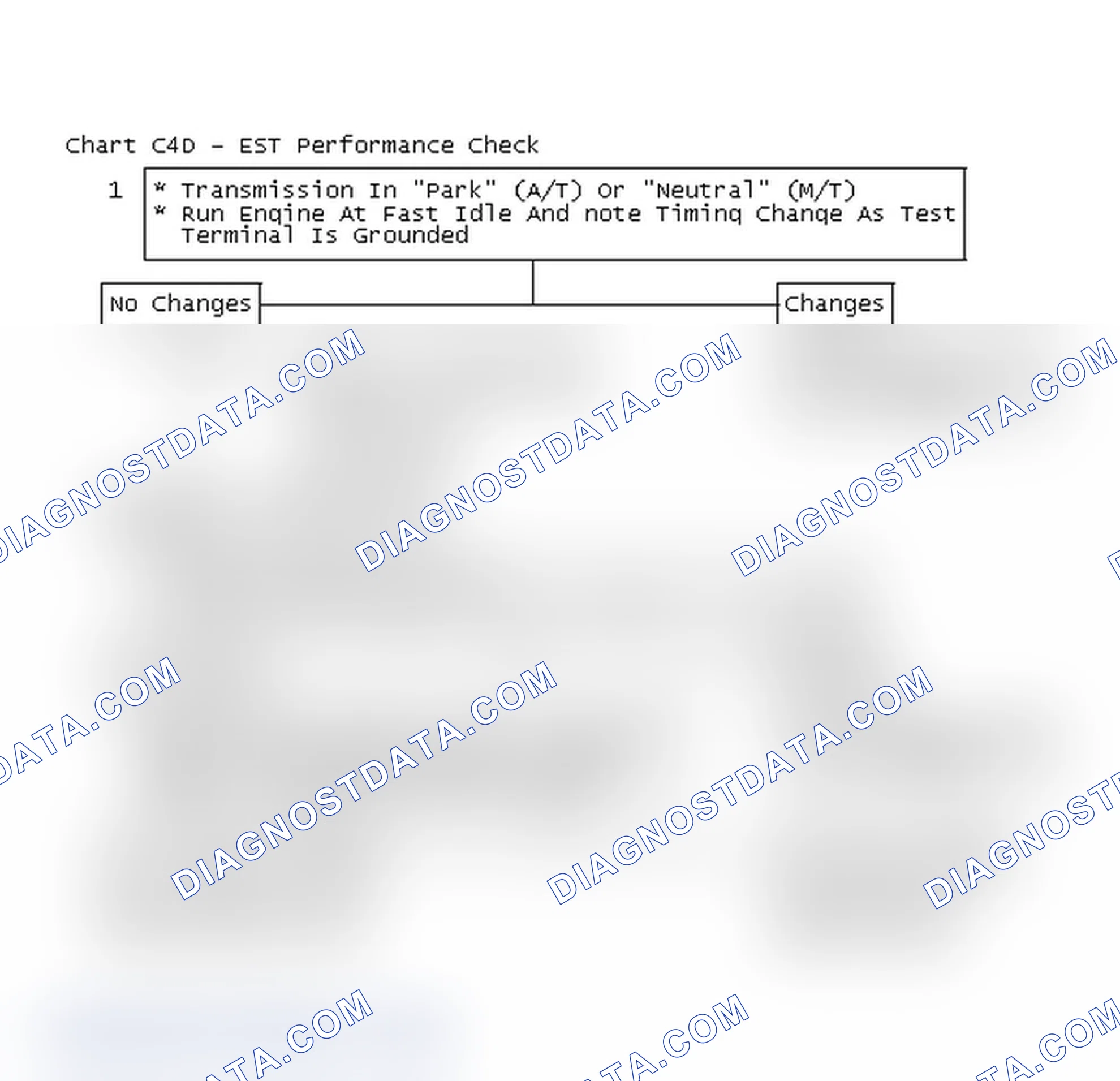 Scheme 144: Flow Chart C4D - EST Performance Check