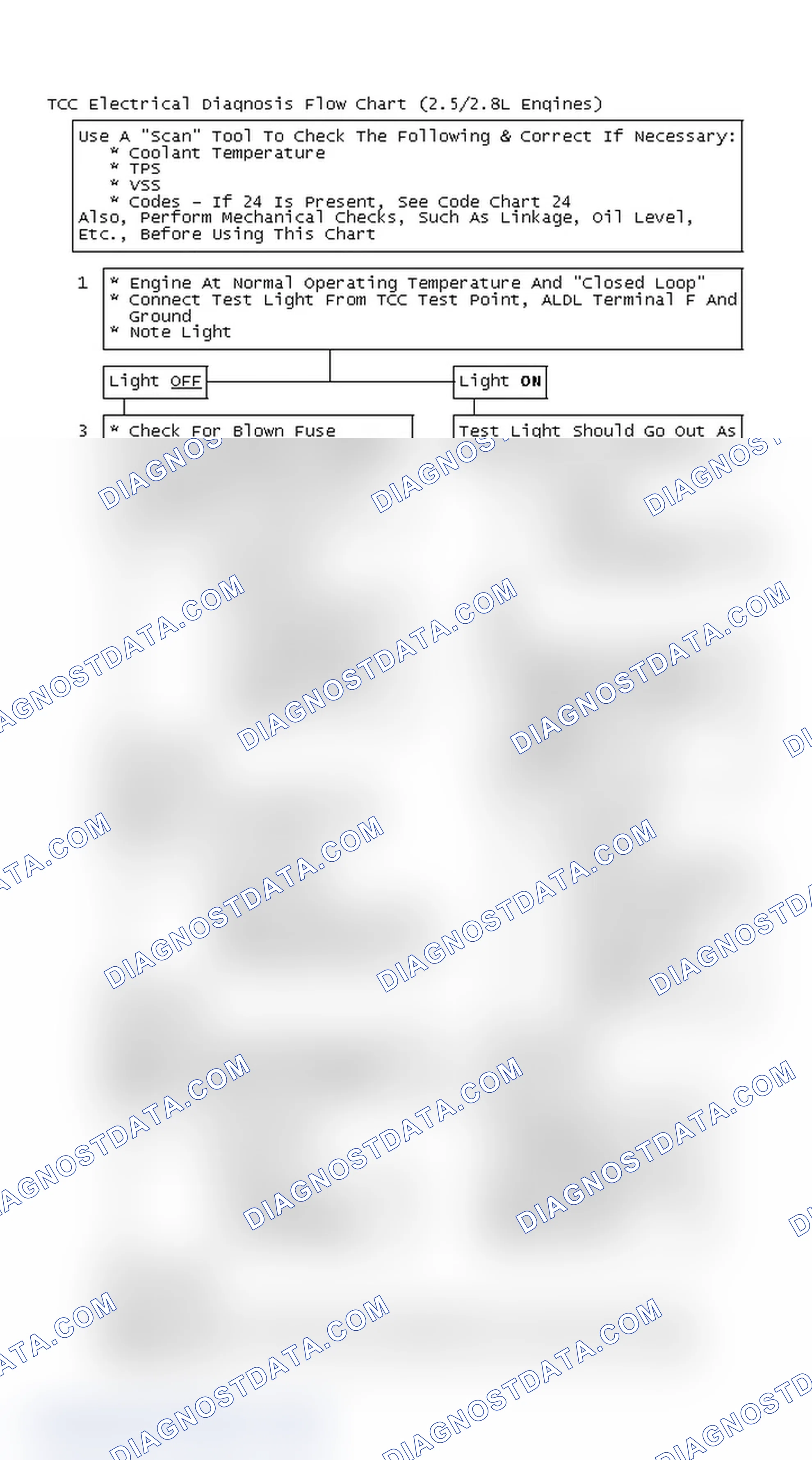 Scheme 149: TCC Electrical Diagnosis Flow Chart (2.5/2.8L Engines)