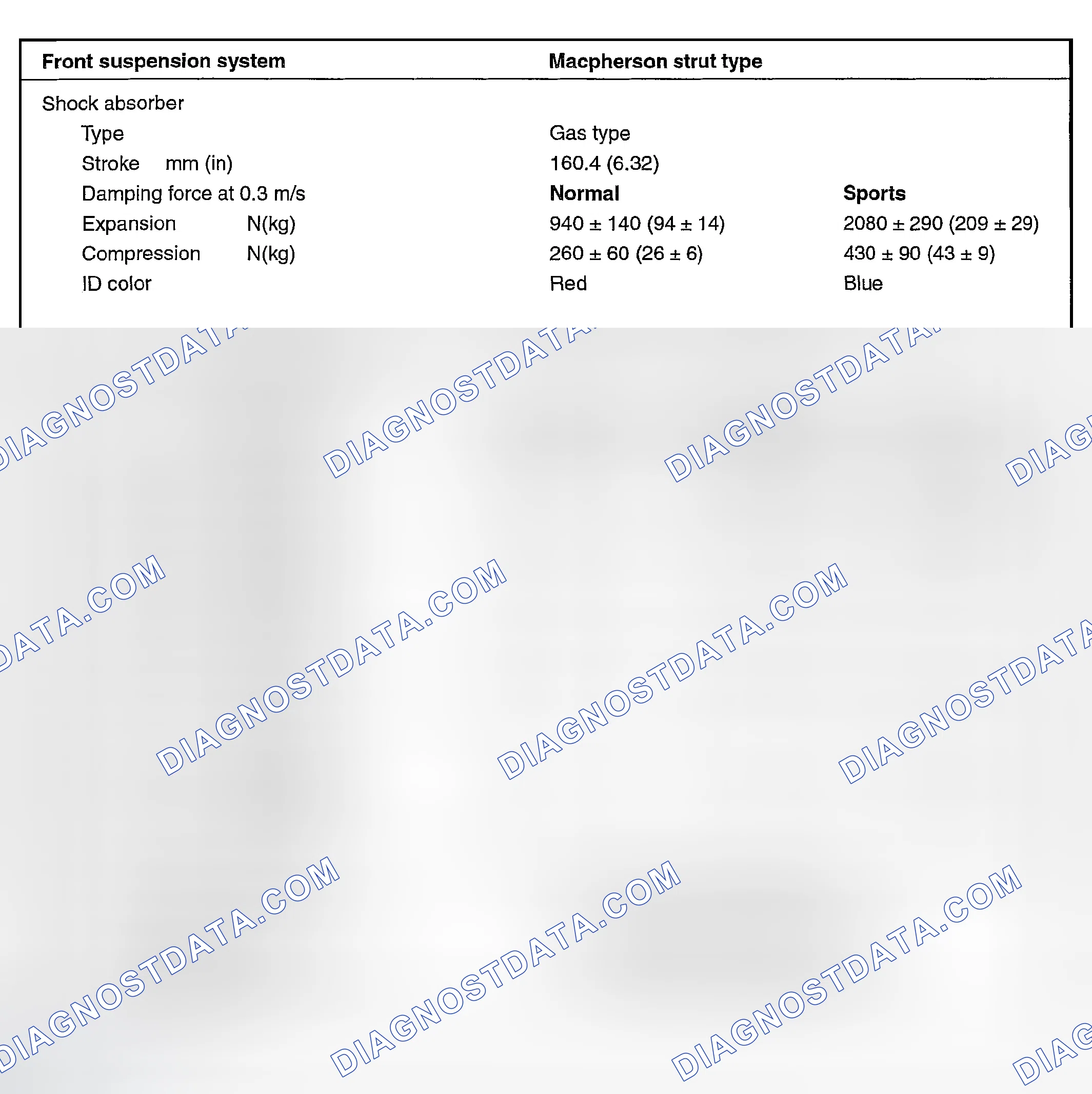 Scheme 2: SPECIFICATIONS
