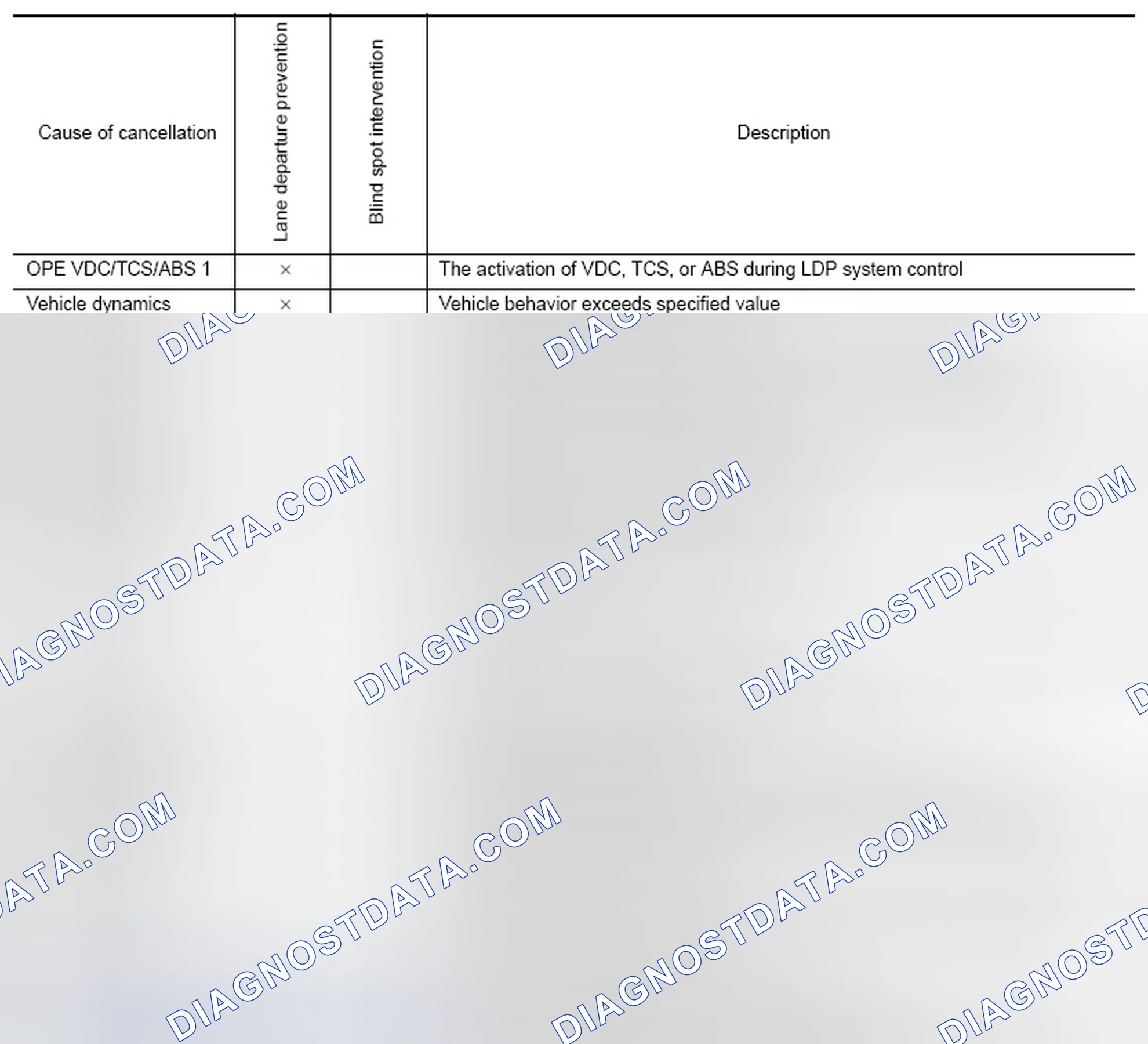 Scheme 160: Display Items for The Cause of Automatic Cancellation 2