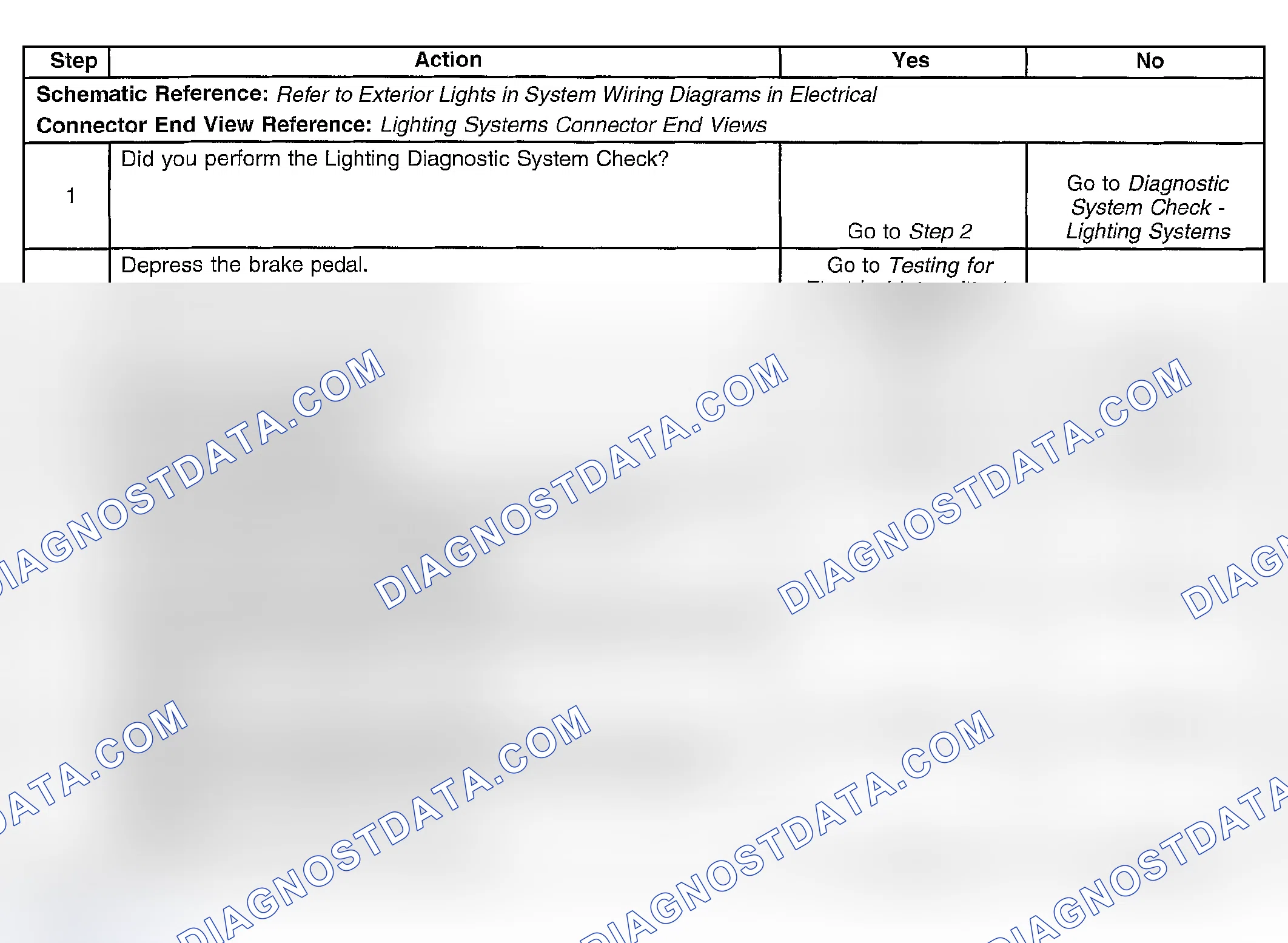 Scheme 121: Stop Lamps Always On