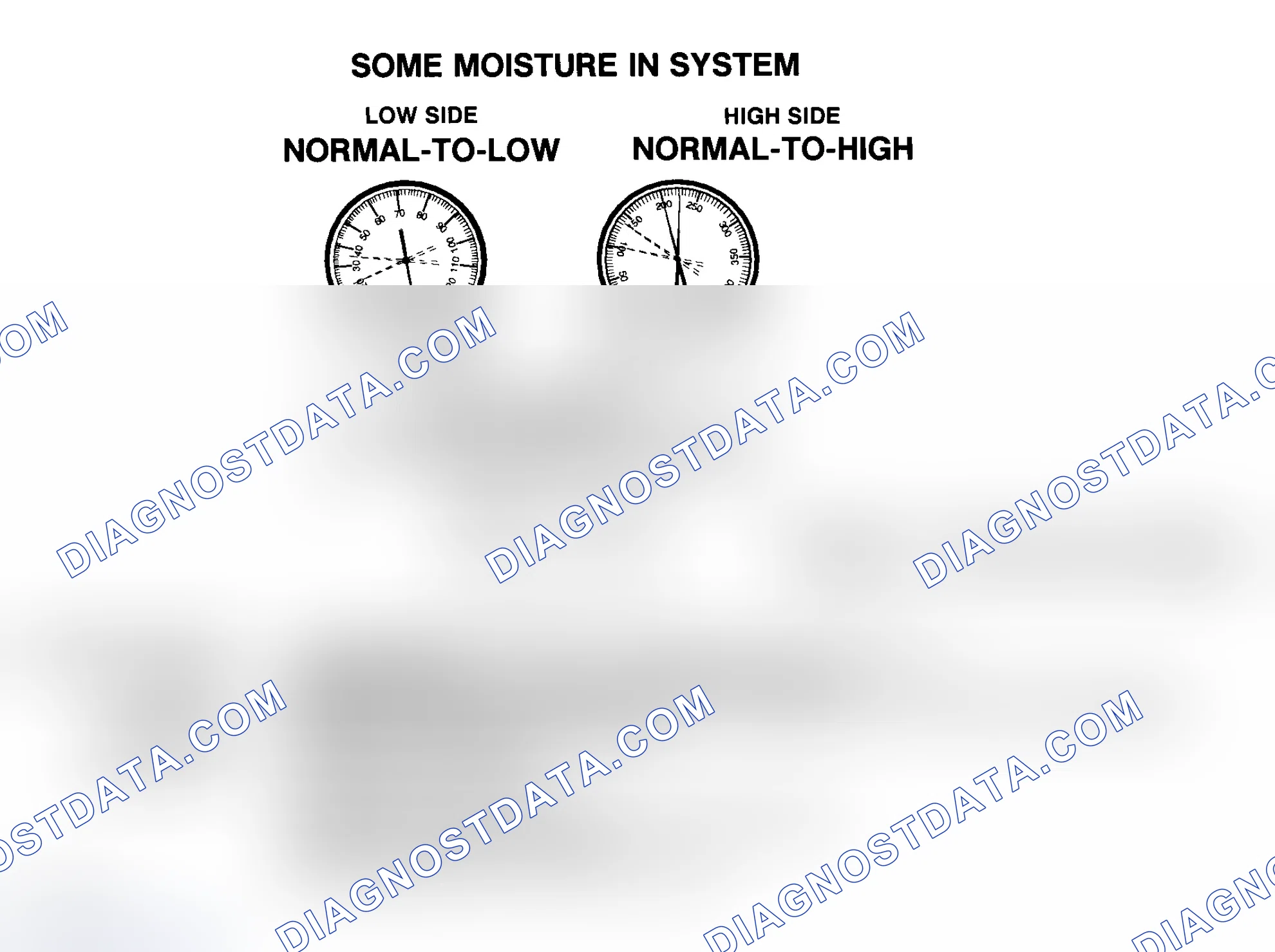Scheme 11: Some Moisture In R-134a System