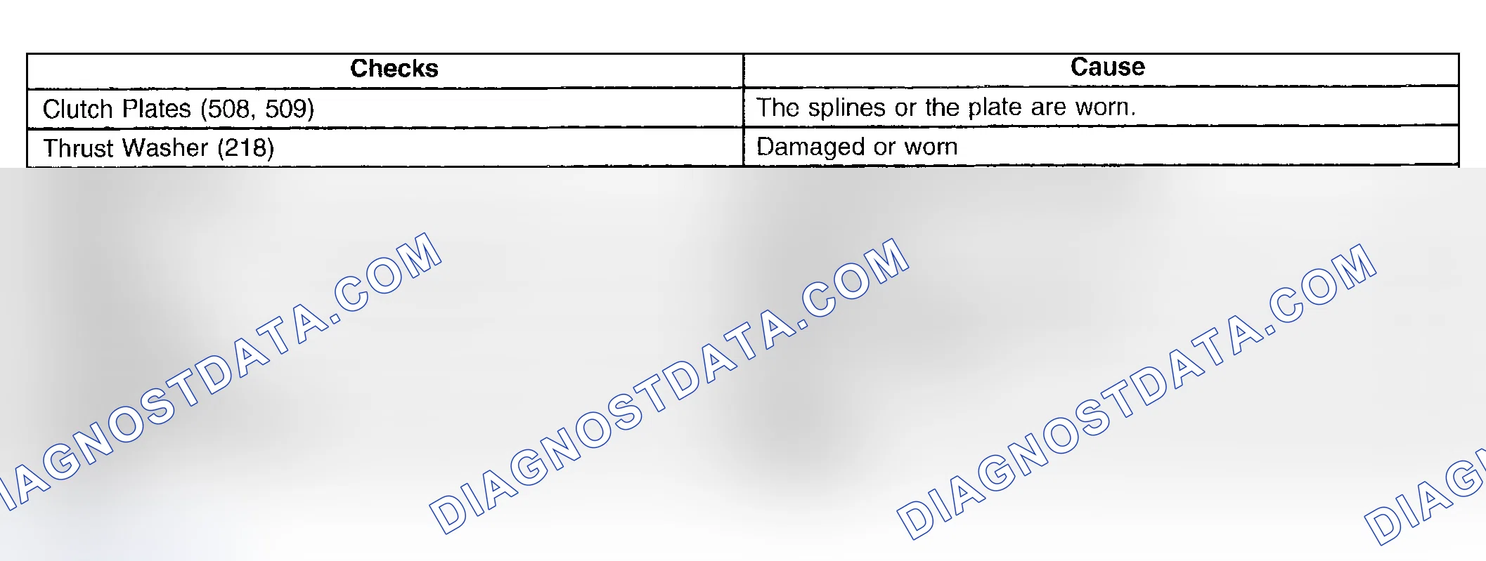 Scheme 942: No Overrun Braking - D3