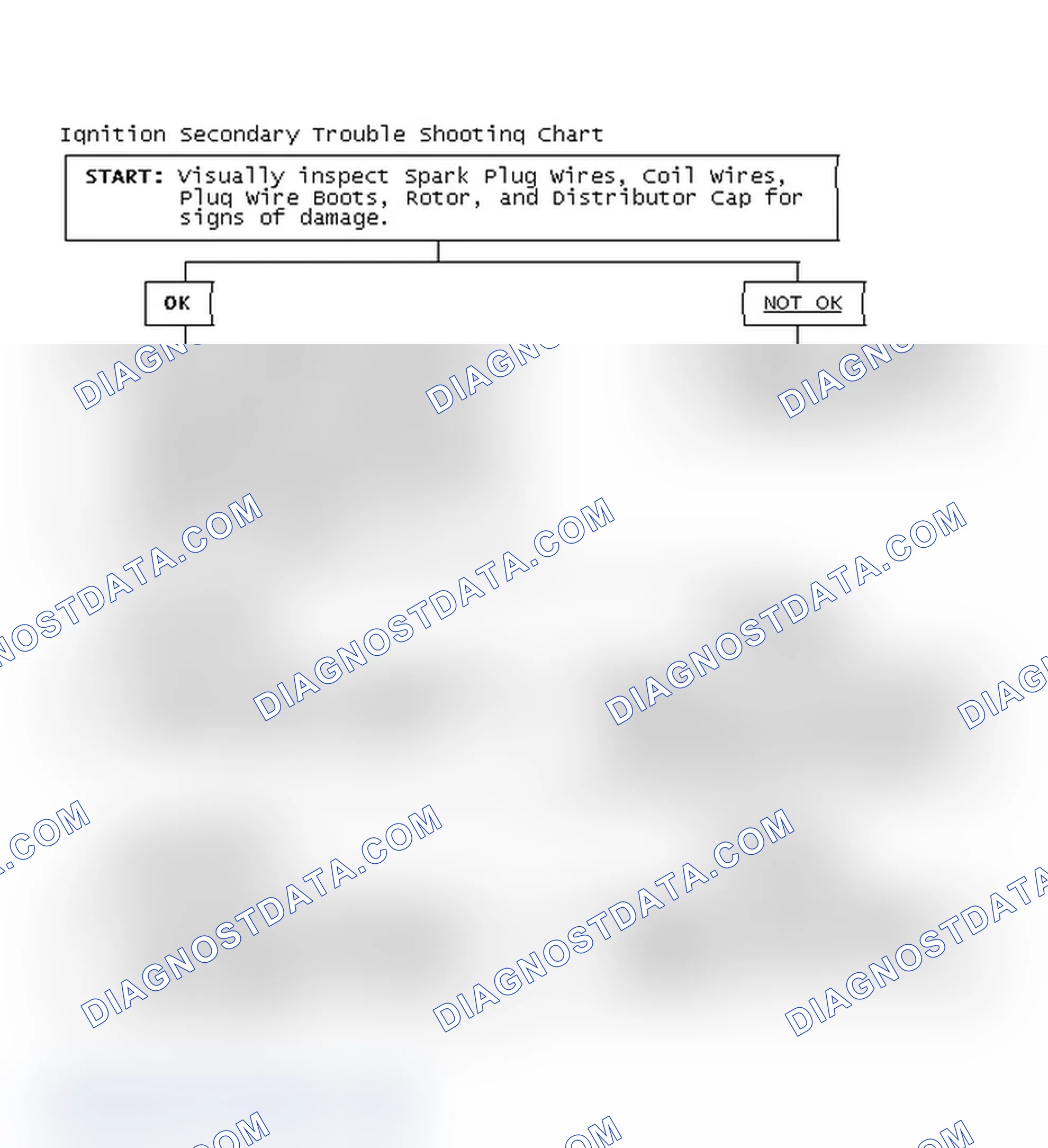 Scheme 3: Ignition Secondary Trouble Shooting Chart