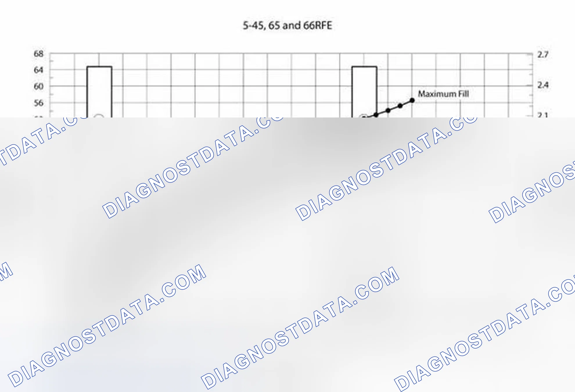 Scheme 120: FLUID LEVEL CHECK
