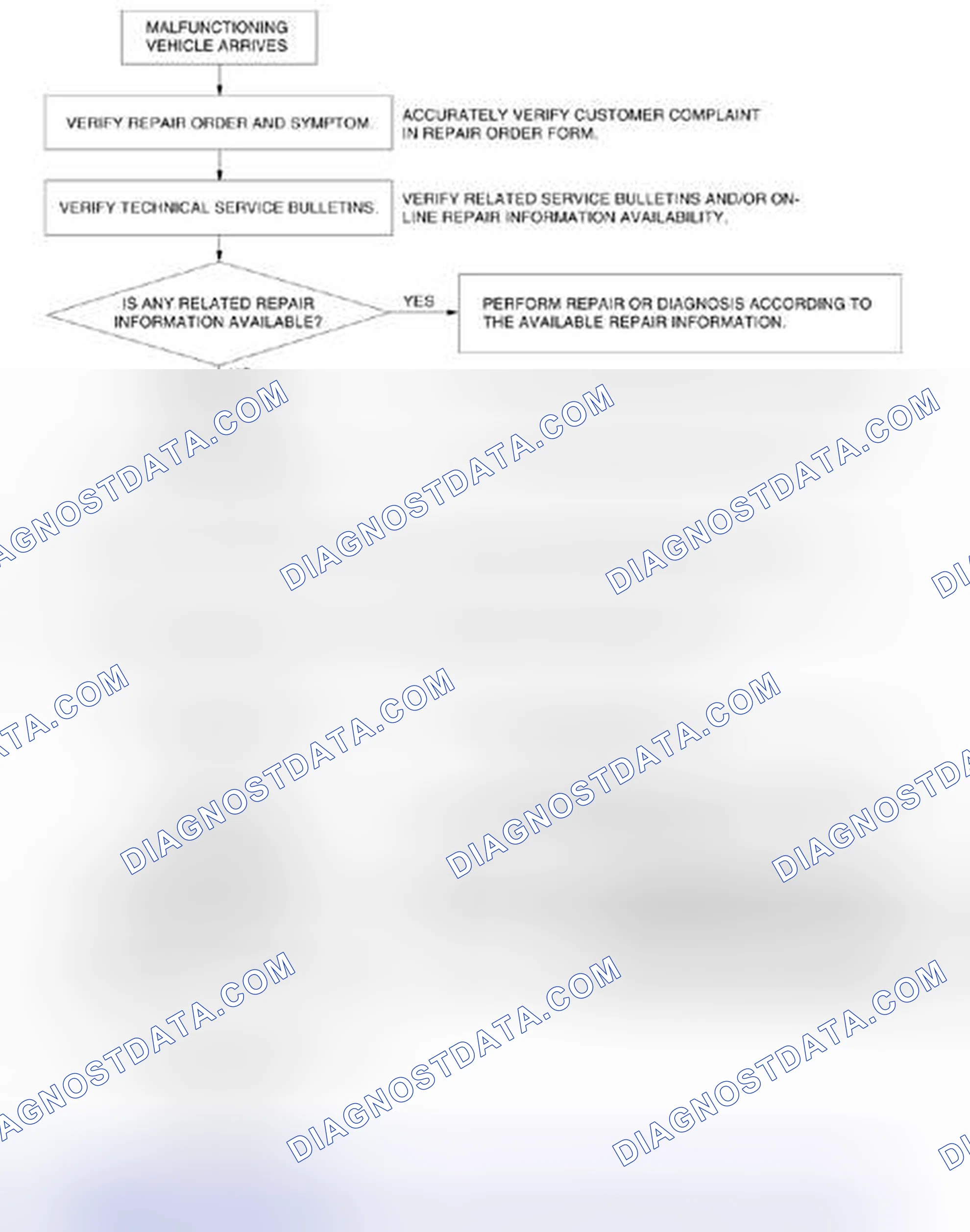Scheme 1768: Automatic Transaxle Control System Troubleshooting Procedure Flow Chart