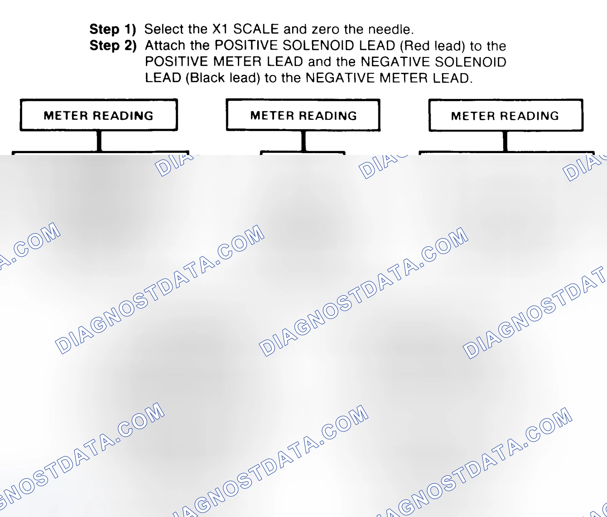 Scheme 2: DIODE CHECK & SOLENOID TEST