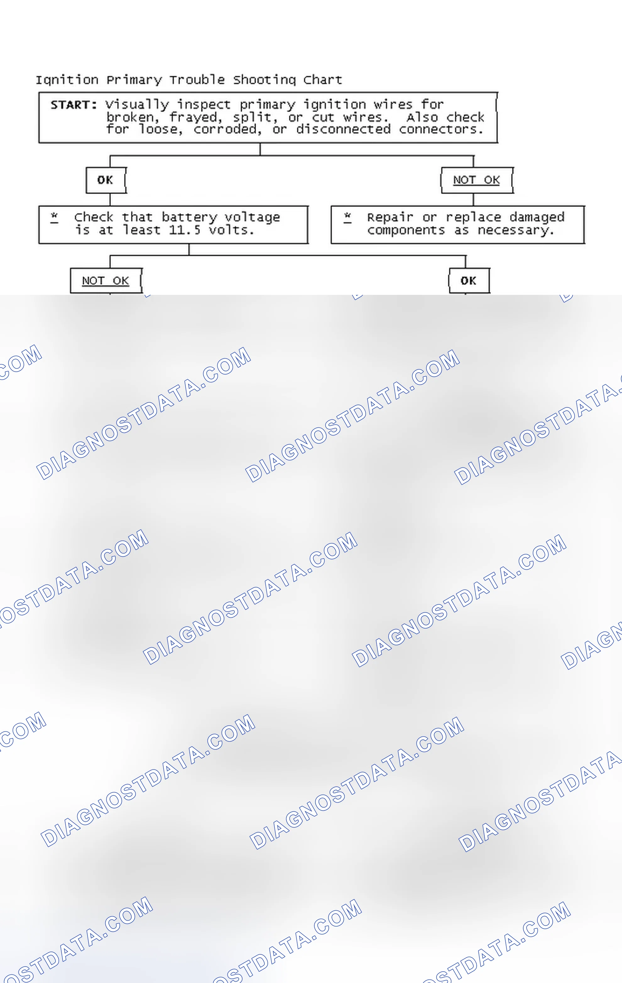 Scheme 4: Ignition Primary Trouble Shooting Chart