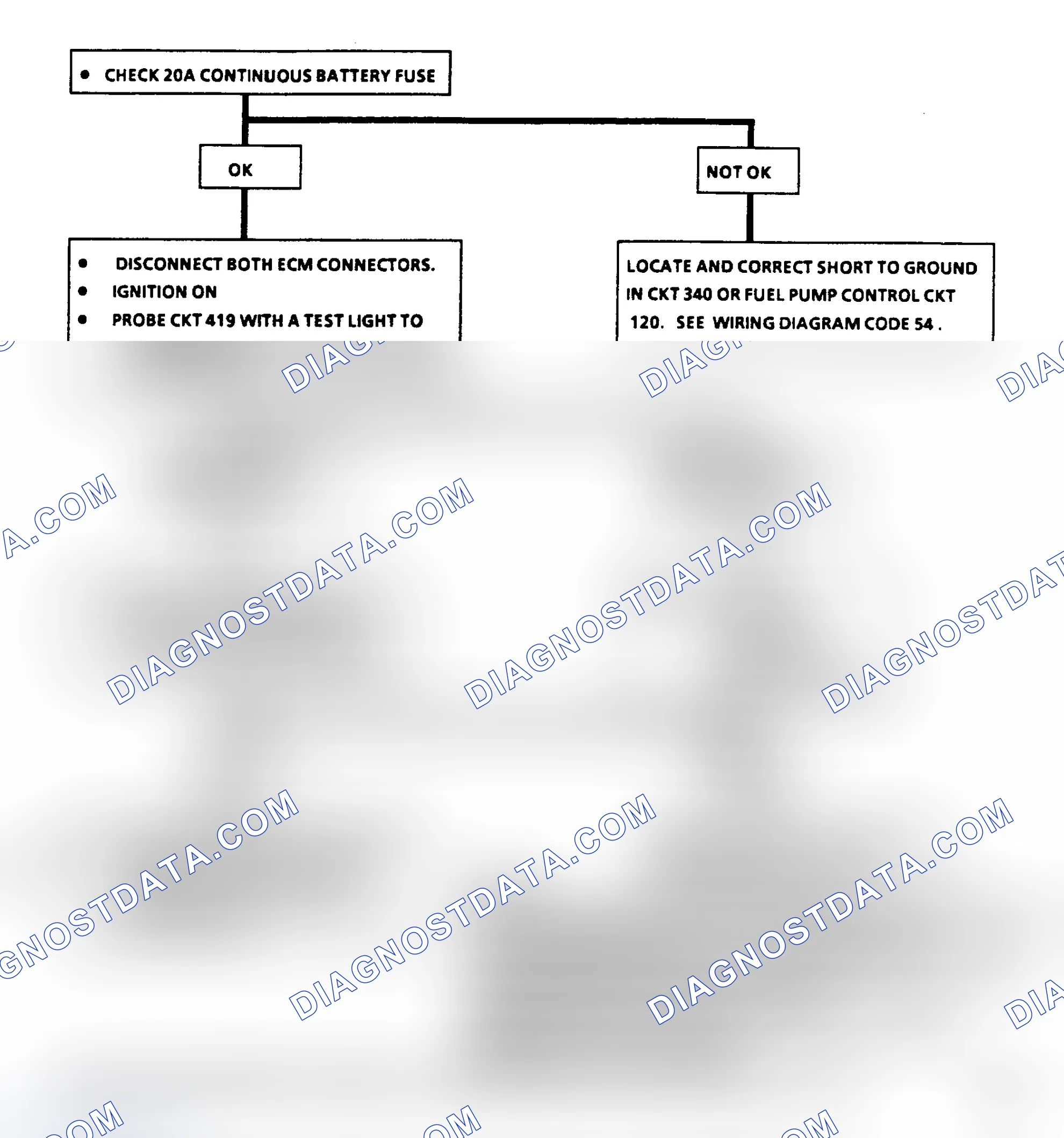 Scheme 442: Flow Chart A1, No "Service Engine Soon" Light (2.8L & 5.0L)