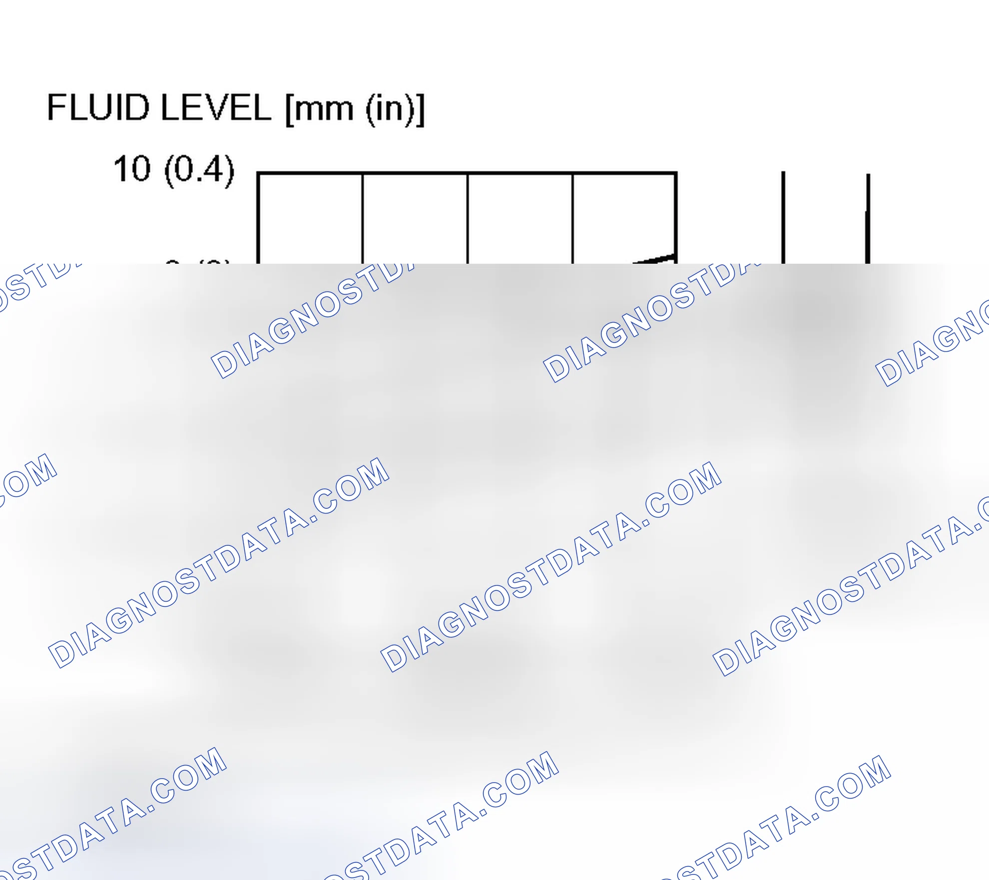 Scheme 59: Checking A/T fluid level