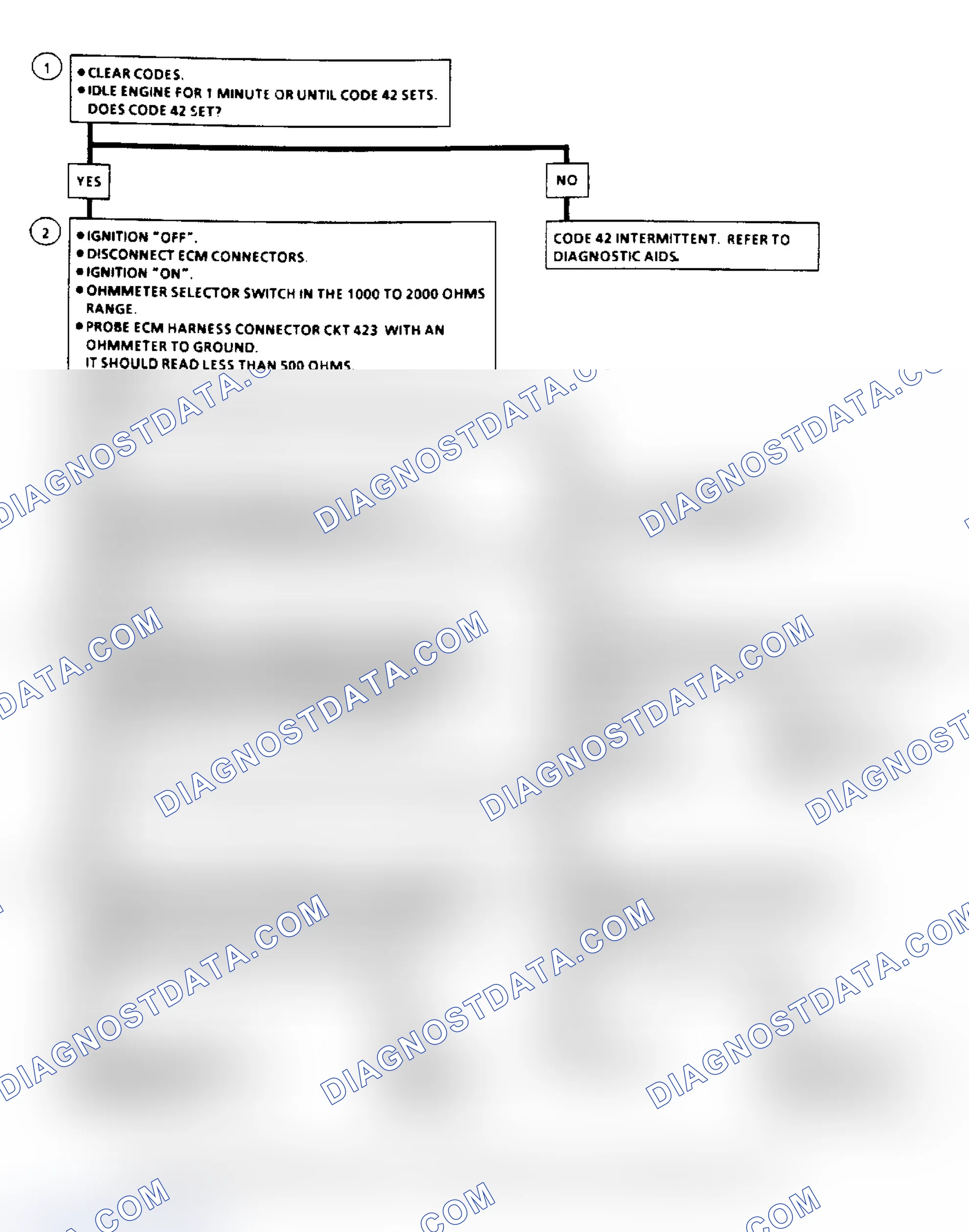 Scheme 94: Code 42, Electronic Spark Timing Flow Chart