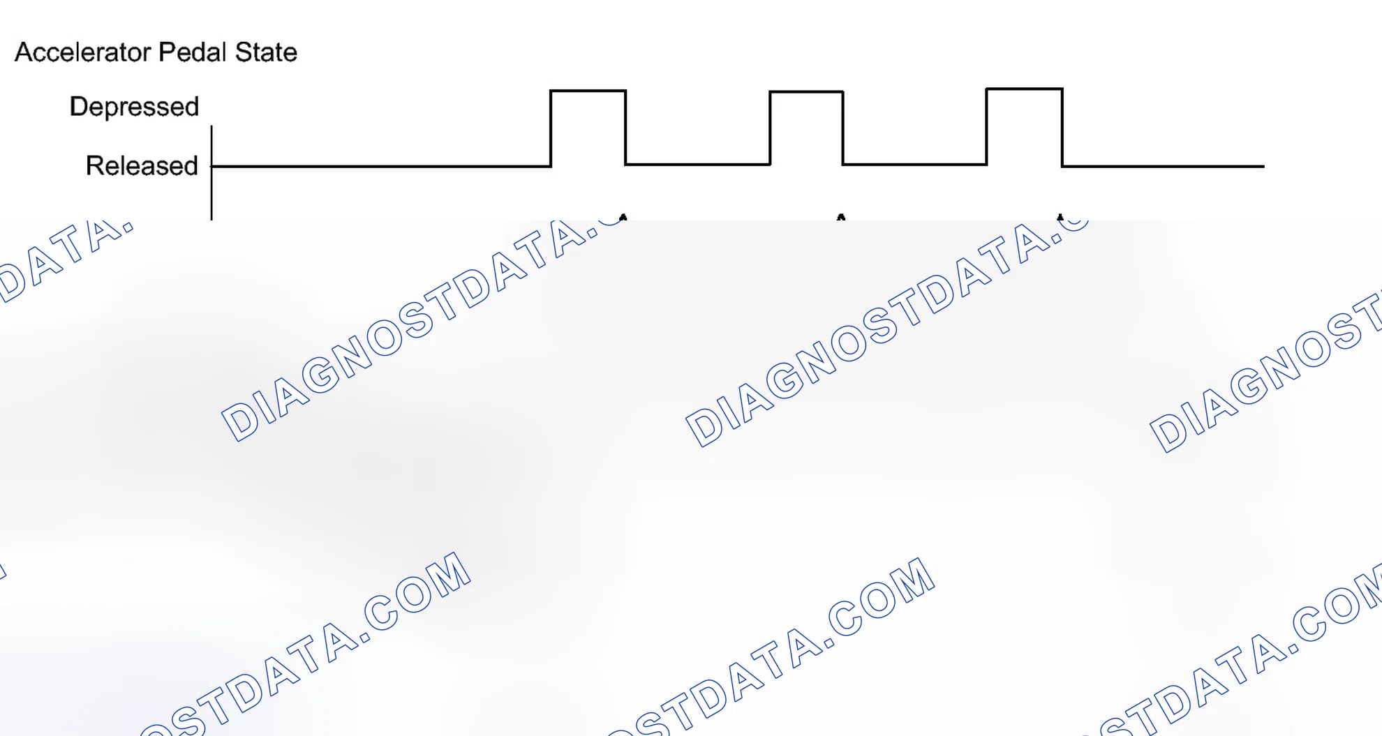 Scheme 429: CONFIRMATION DRIVING PATTERN