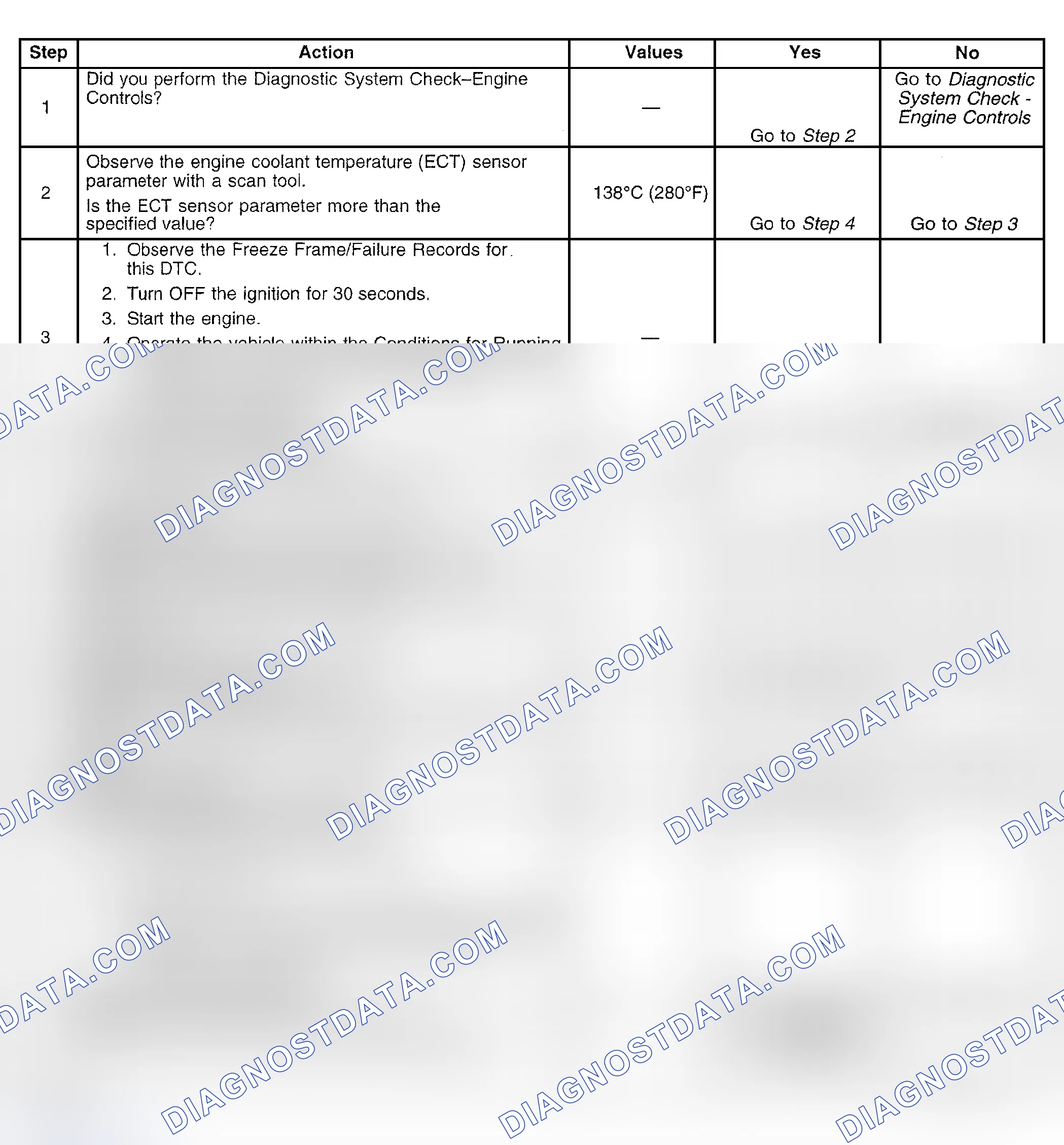 Scheme 366: Diagnostic Procedure