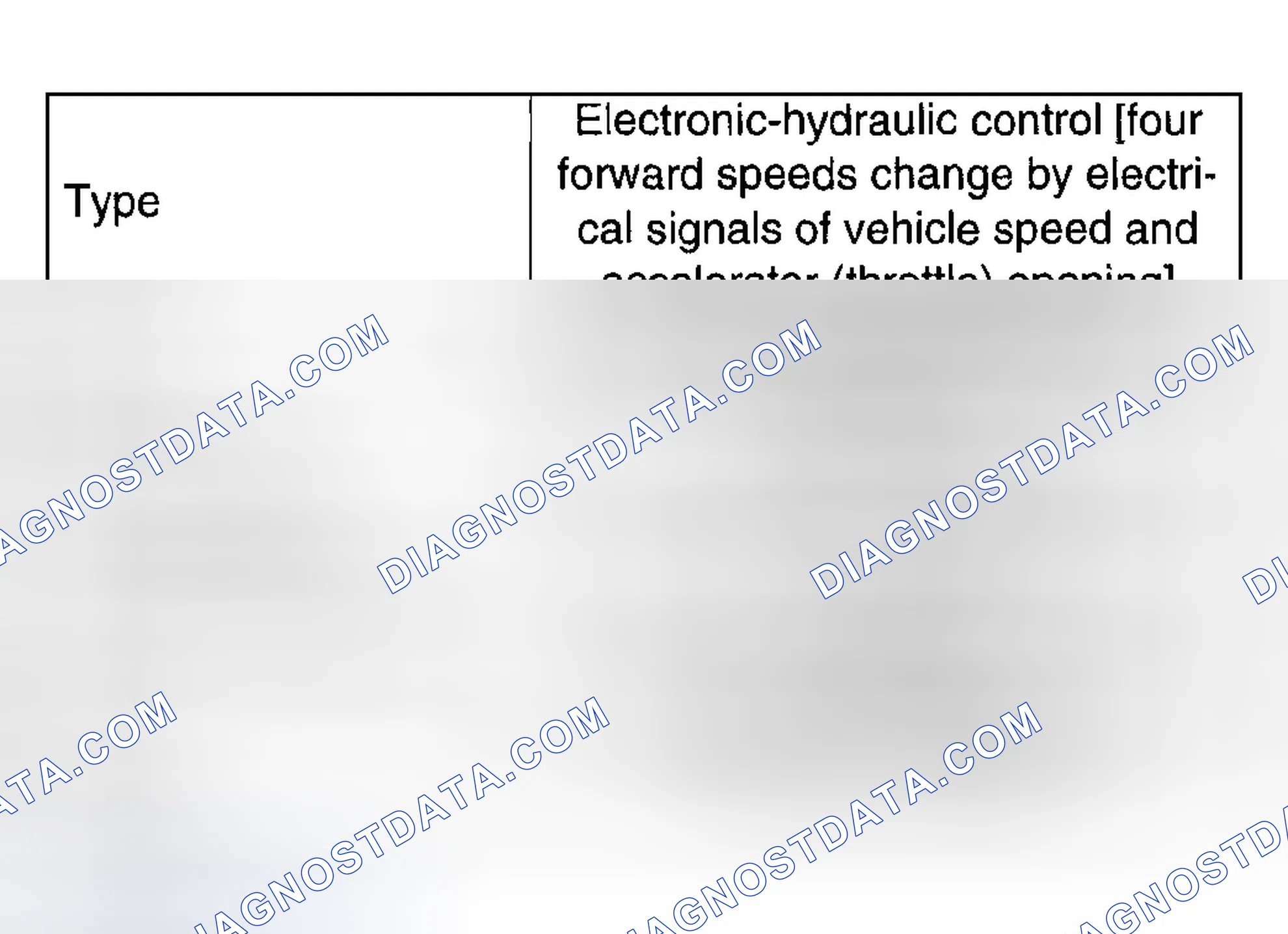 Scheme 100: HYDRAULIC CONTROL AND LUBRICATION