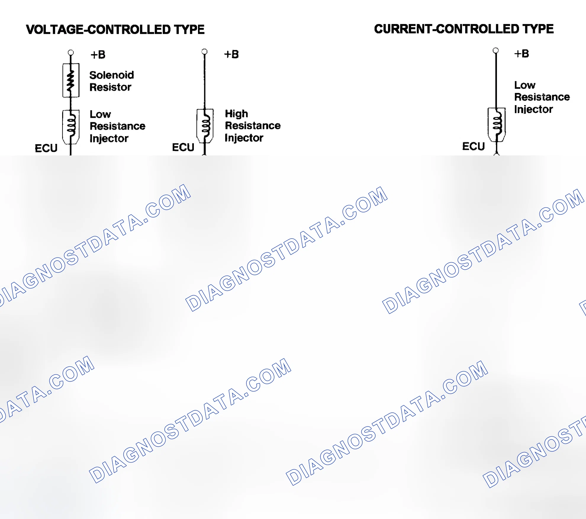 Scheme 4: Injector Driver Types - Current and Voltage